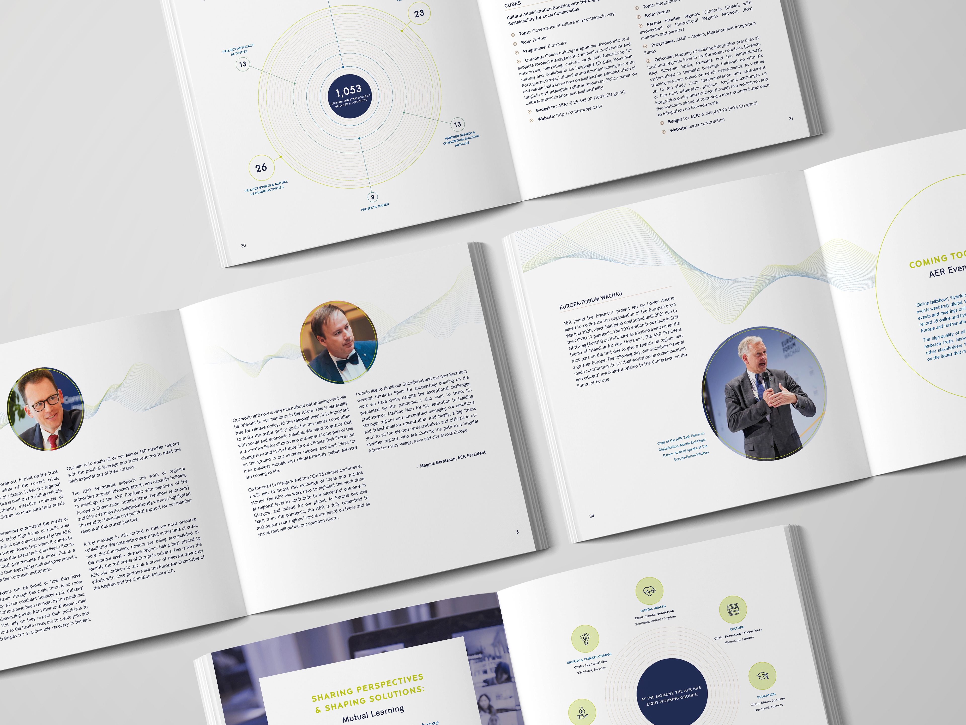 Mise en page du rapport d'activité AER