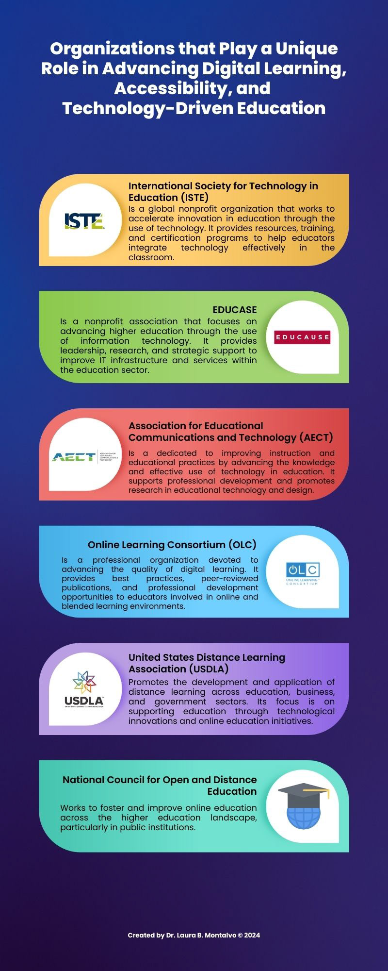 Work as an Instructor/ Do not copy or distribute this content without permission