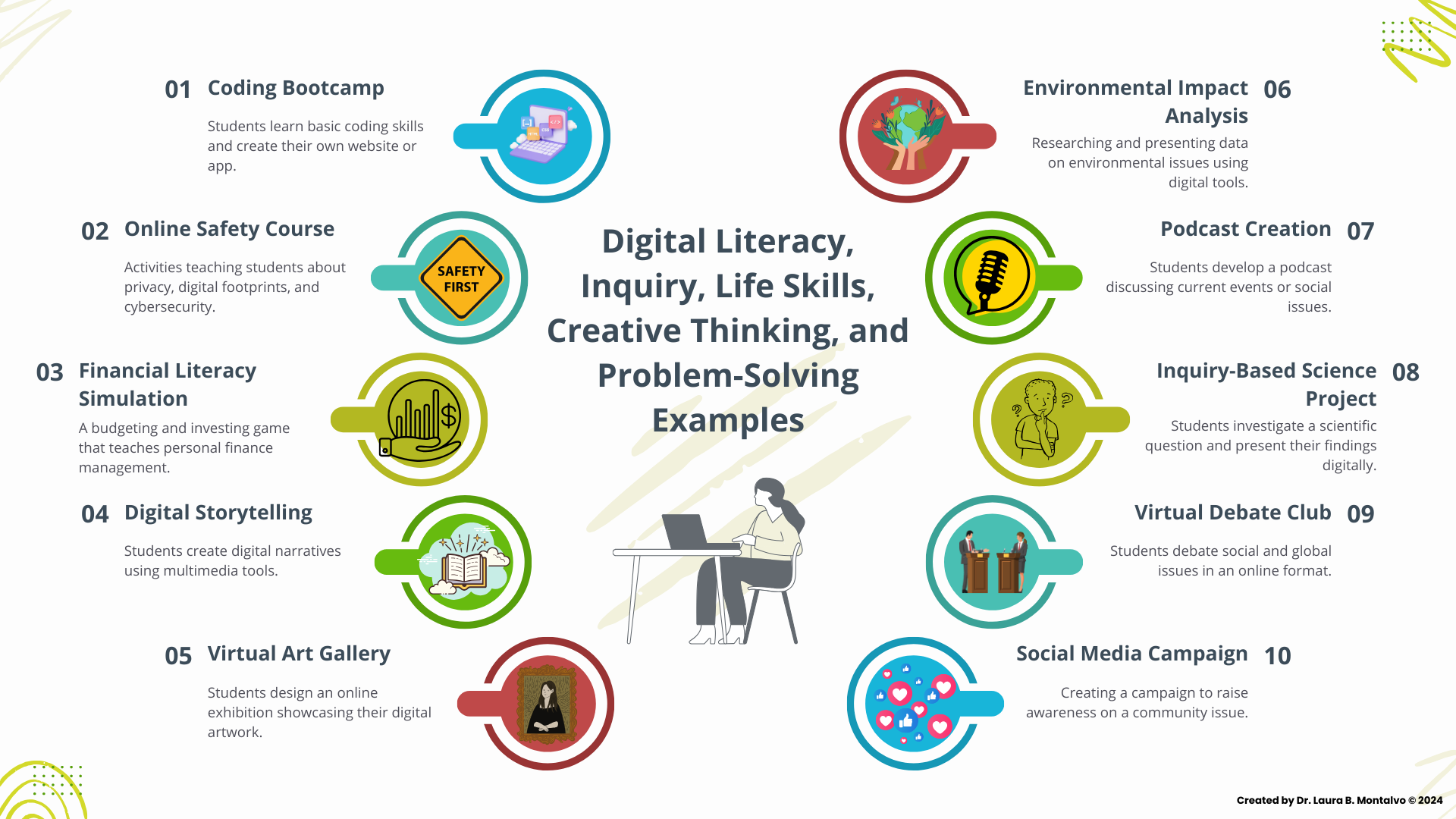 Work as an Instructor/ Do not copy or distribute this content without permission
