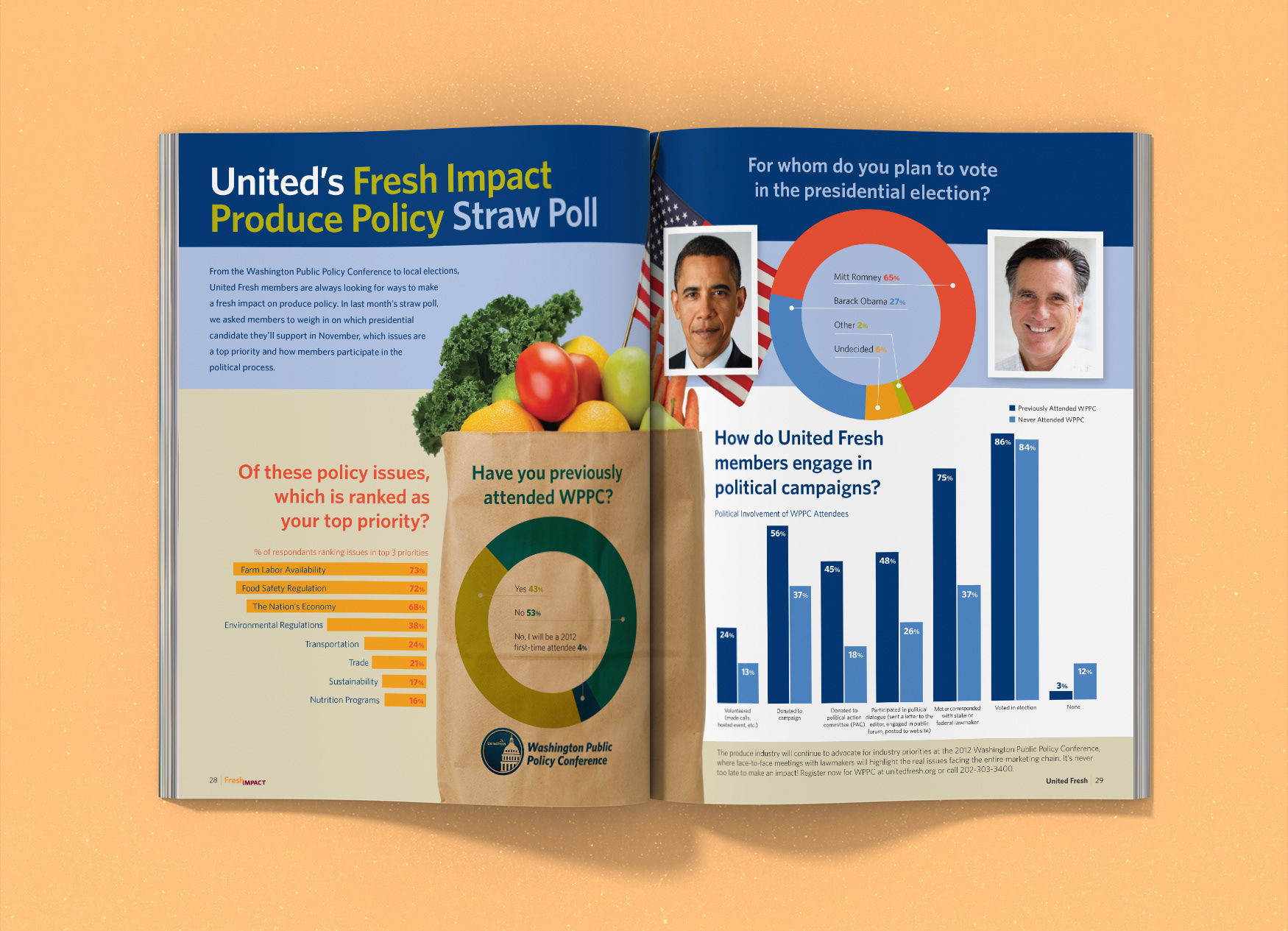 United Fresh Produce Association's Fresh Impact magazine spread about produce policy straw polls.