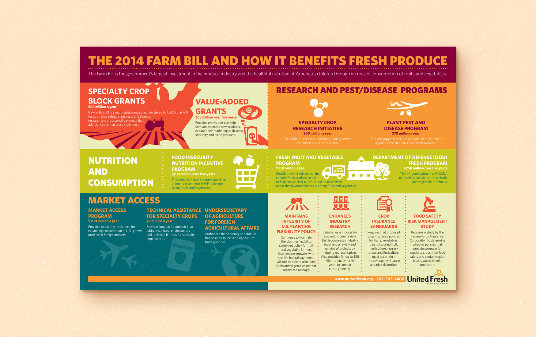 United Fresh Farm Bill flyer.