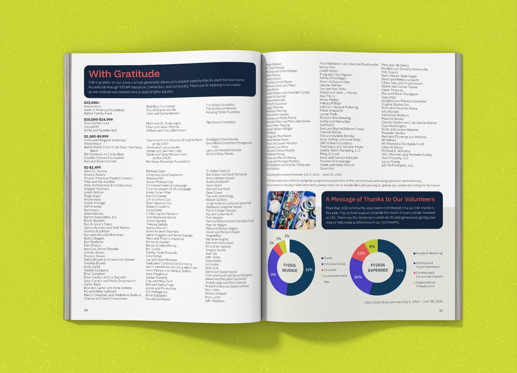 C4K 2026 annual impact report two page spread.
