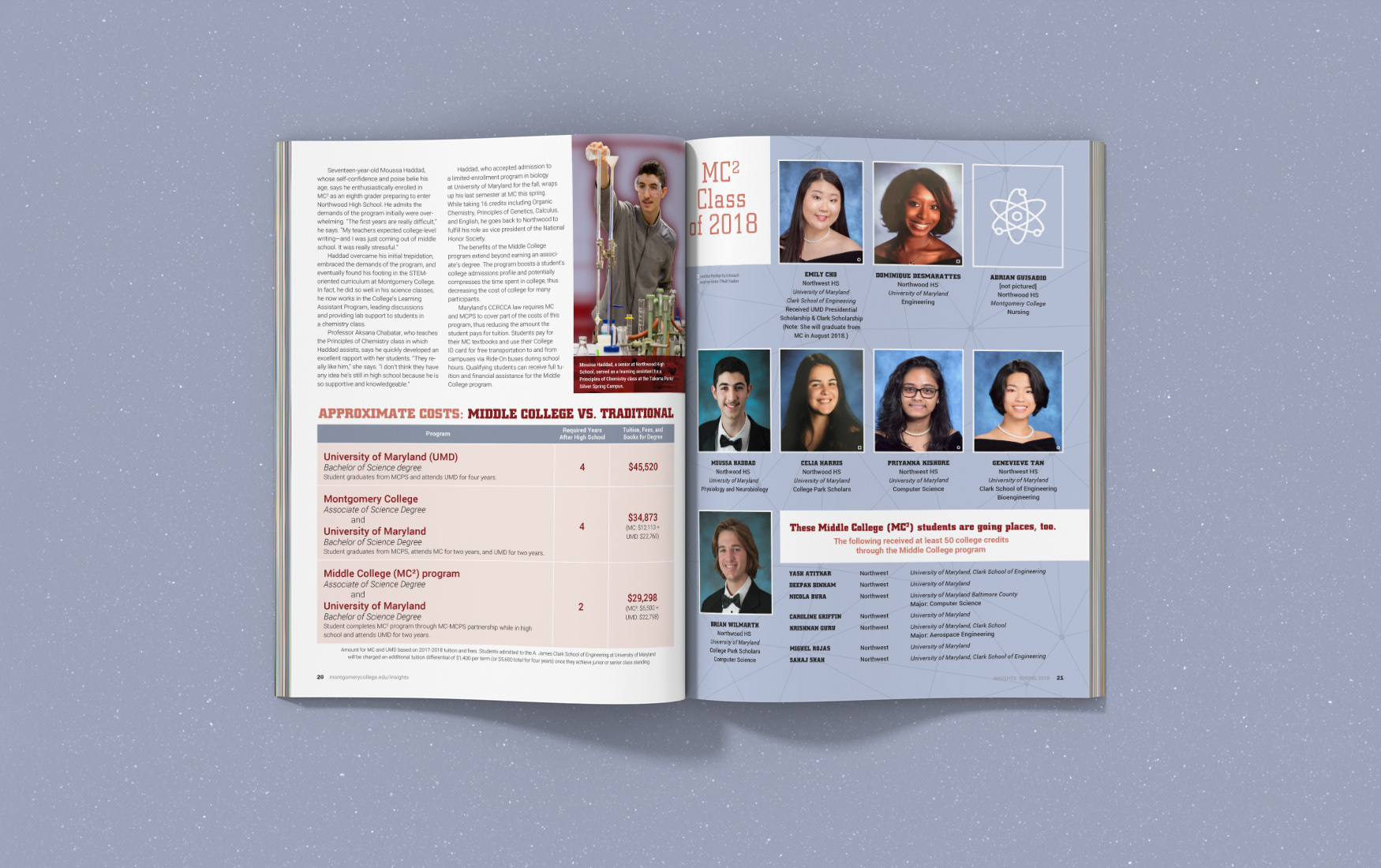 Montgomery College Insights Magazine inside spread comparing the costs of Middle College and Traditional schooling as well as photos of 2018 graduates.