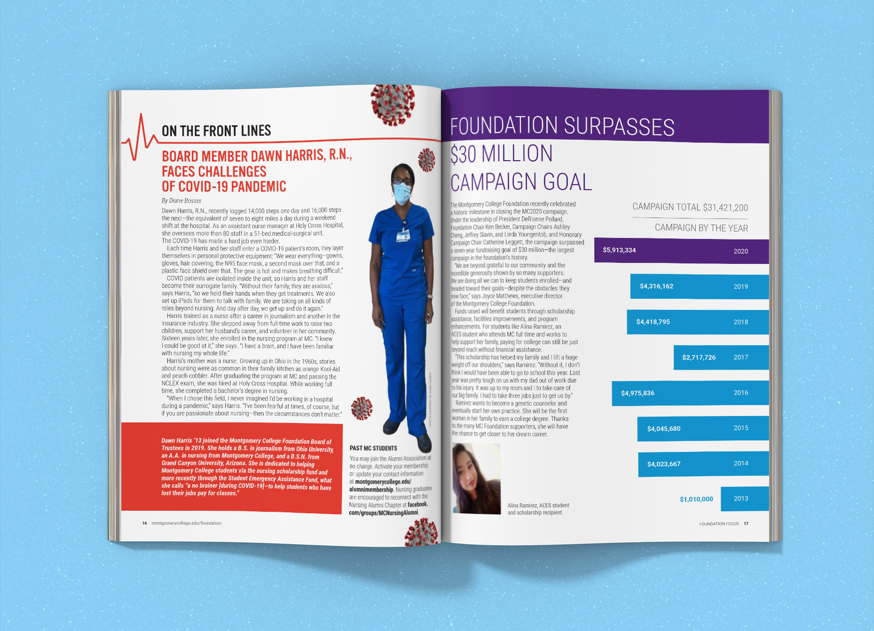 Montgomery College Foundation Focus magazine spread with the left page showing a nurse who discusses the challenges of the pandemic. The right is foundation campaign goals.