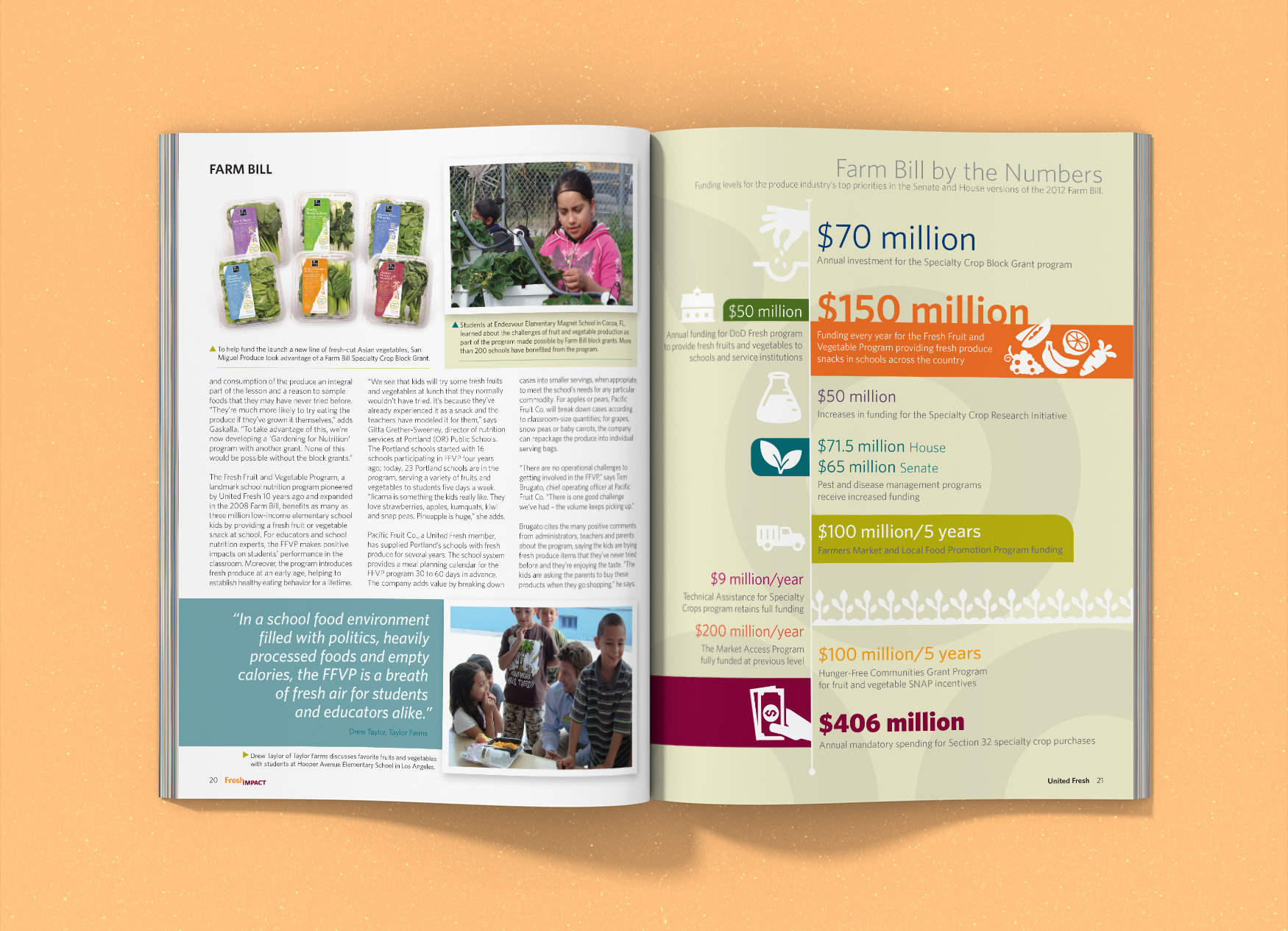 United Fresh Produce Association's Fresh Impact magazine spread about the 2012 Farm Bill with infographic breaking down the funding.