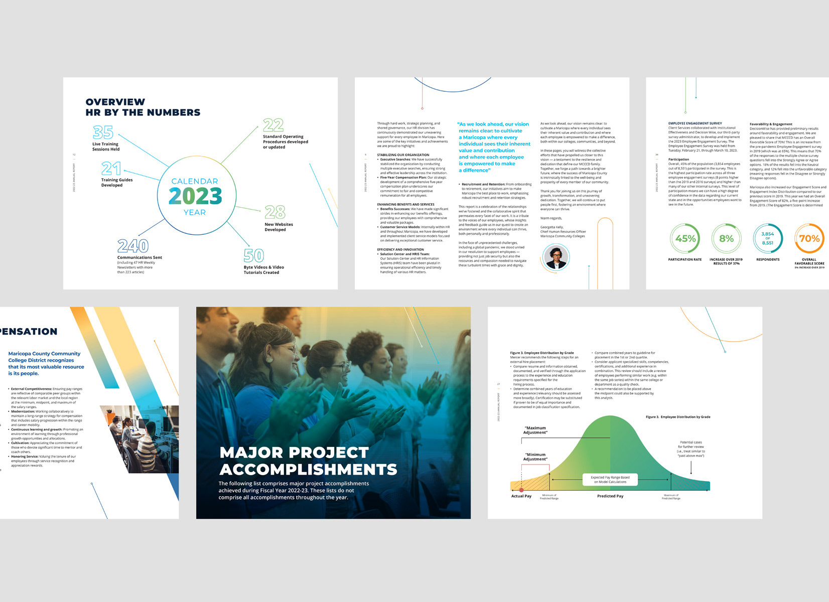 Maricopa Community Colleges 2024 Annual Report | concept development & design