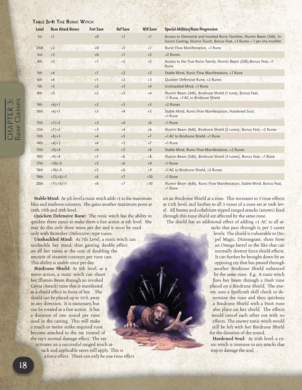 Custom Dungeons & Dragons Material