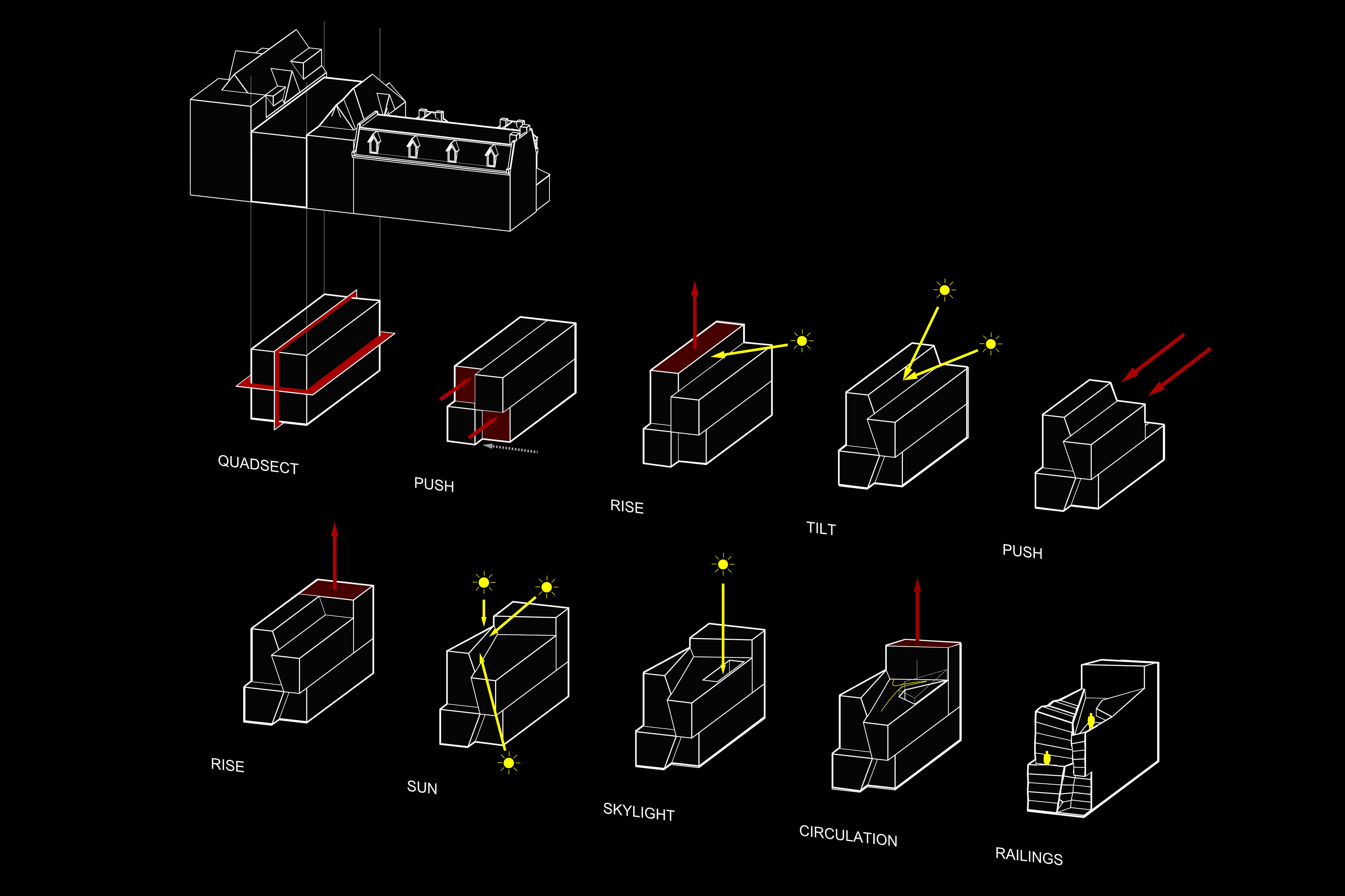 Morphology Diagram