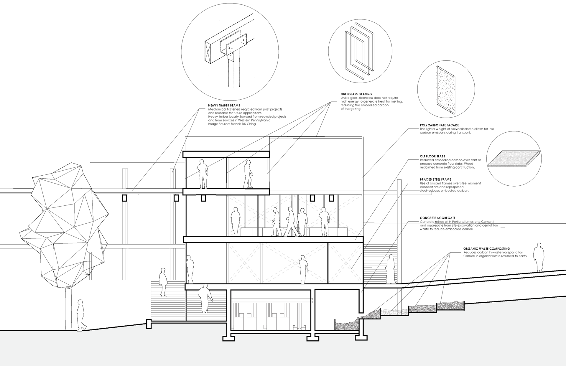 Embodied Carbon & Materials