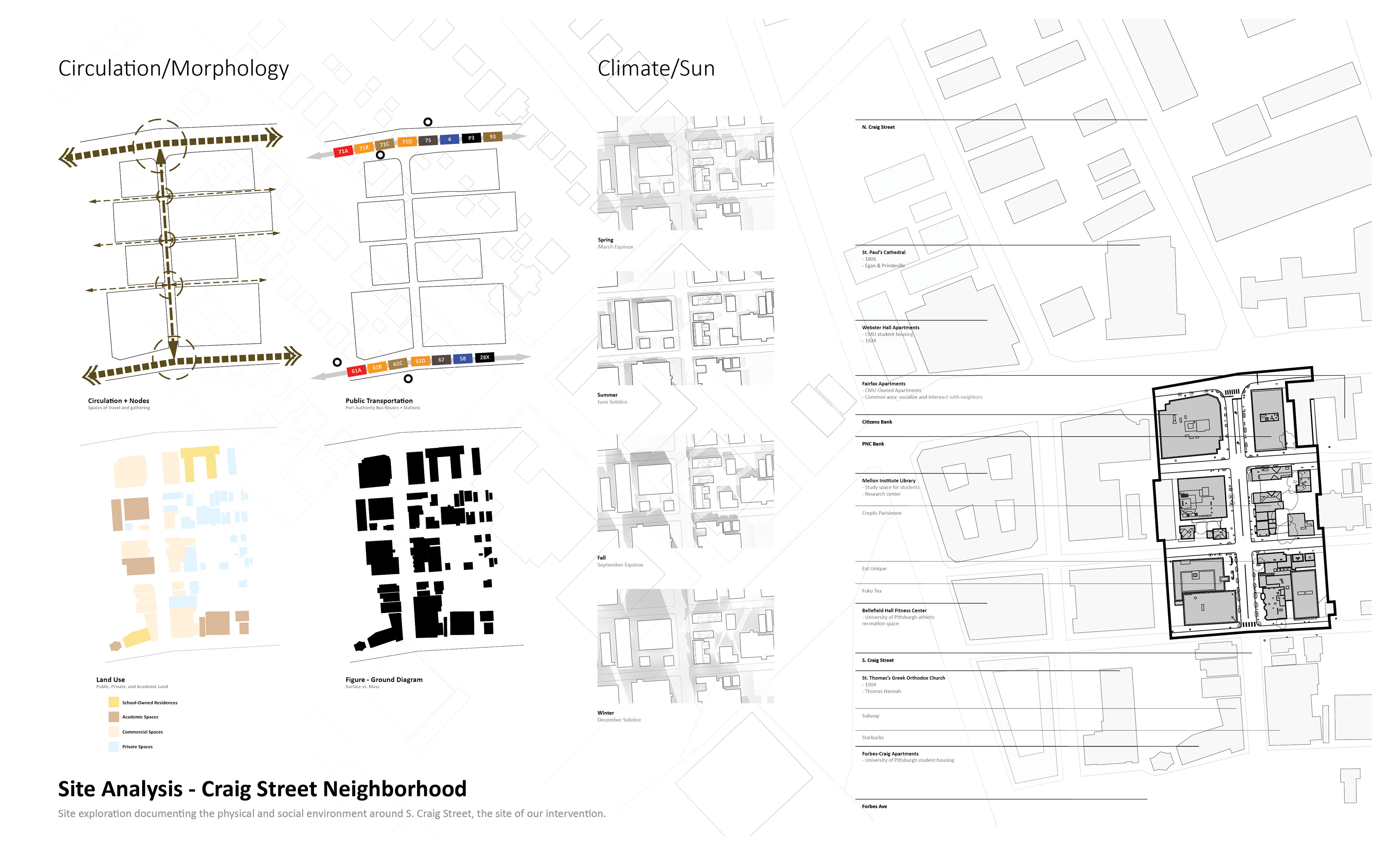 Site Analysis - S. Craig Street, Pittsburgh