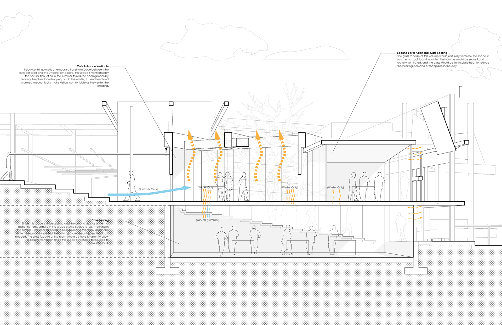 Passive Ventilation - Cafe