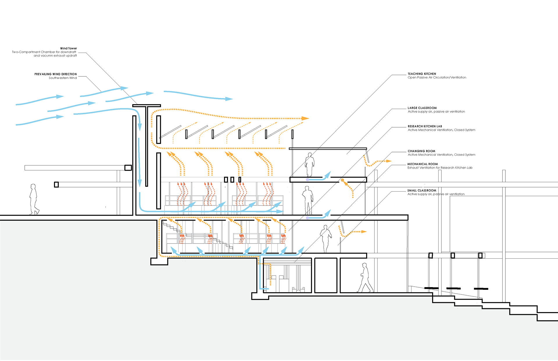 Ventilation Systems - Research Kitchens