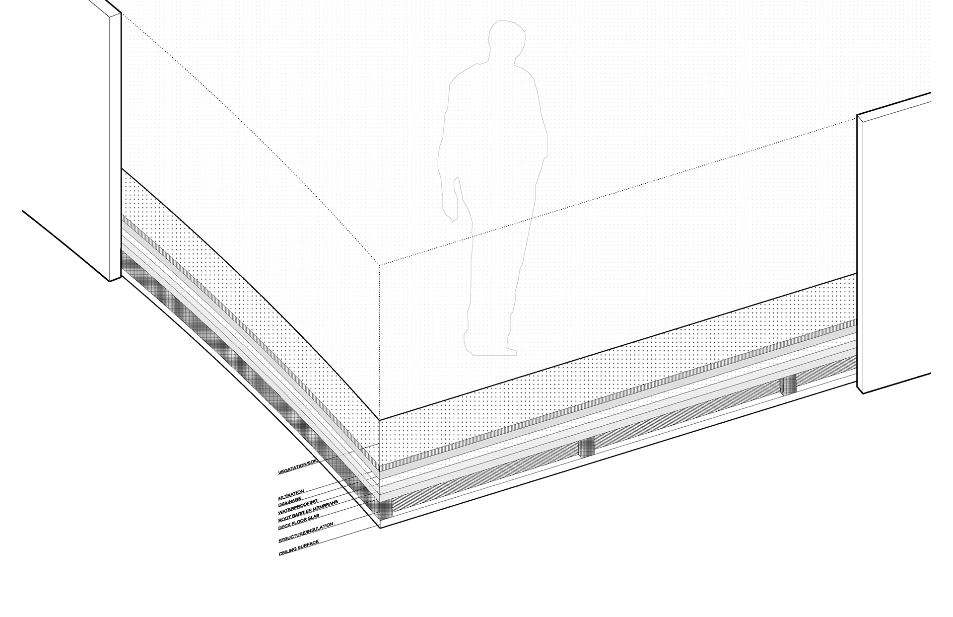 Green Roof Construction Diagram