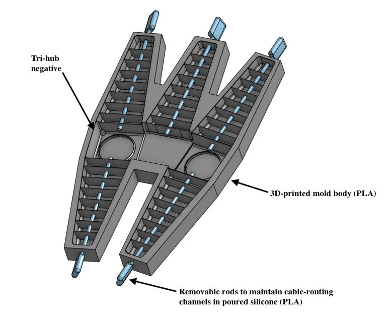Diagram of silicone mold with key features labeled.