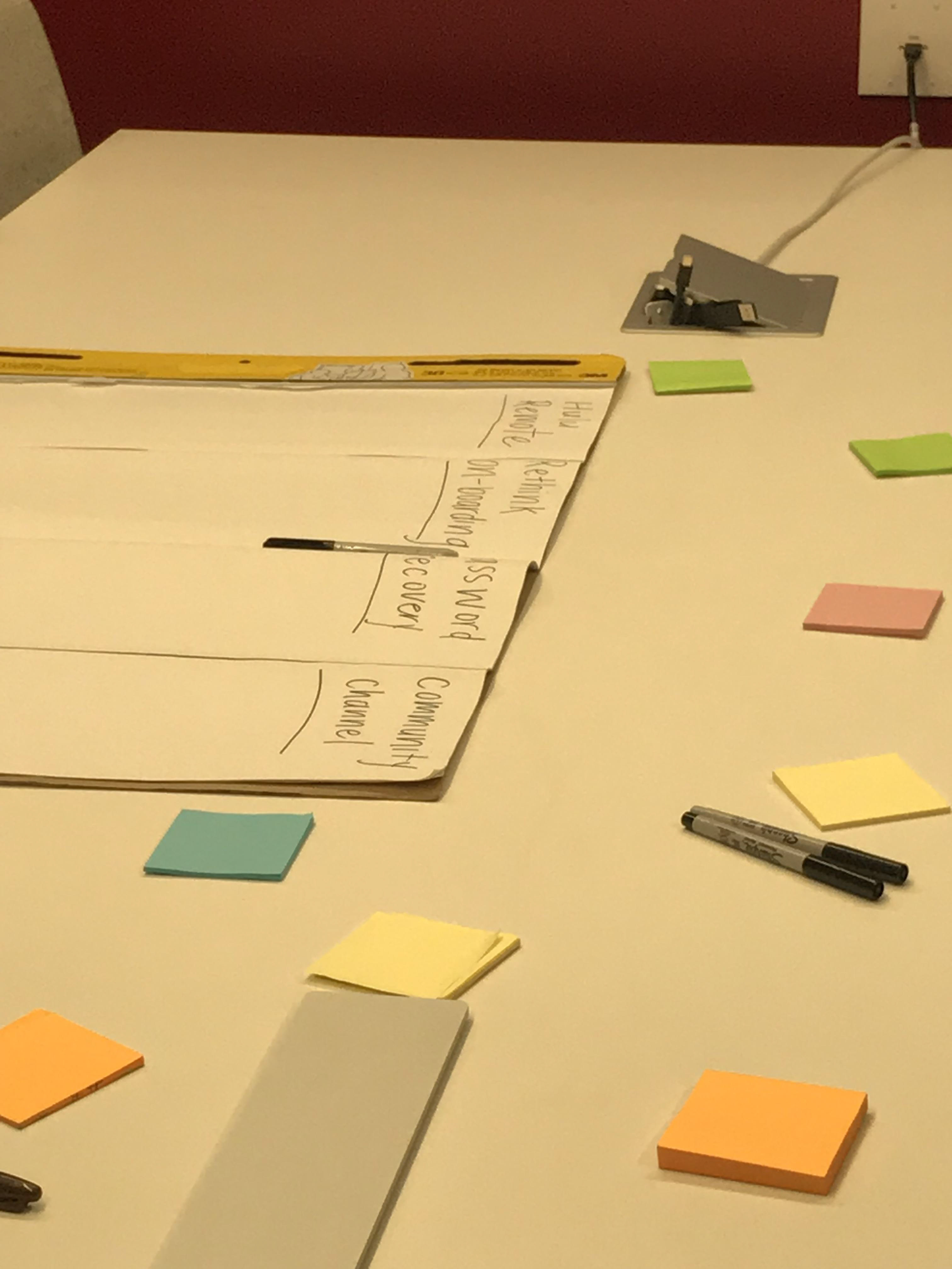 Co-creative workshop