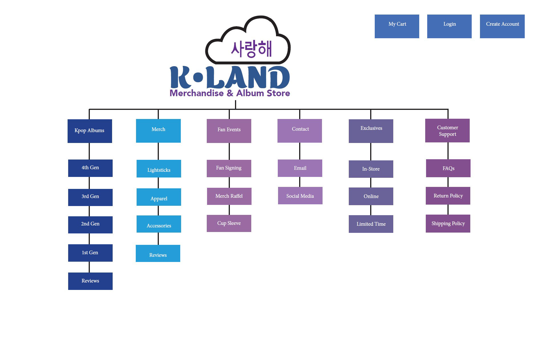 Kland Wireframes