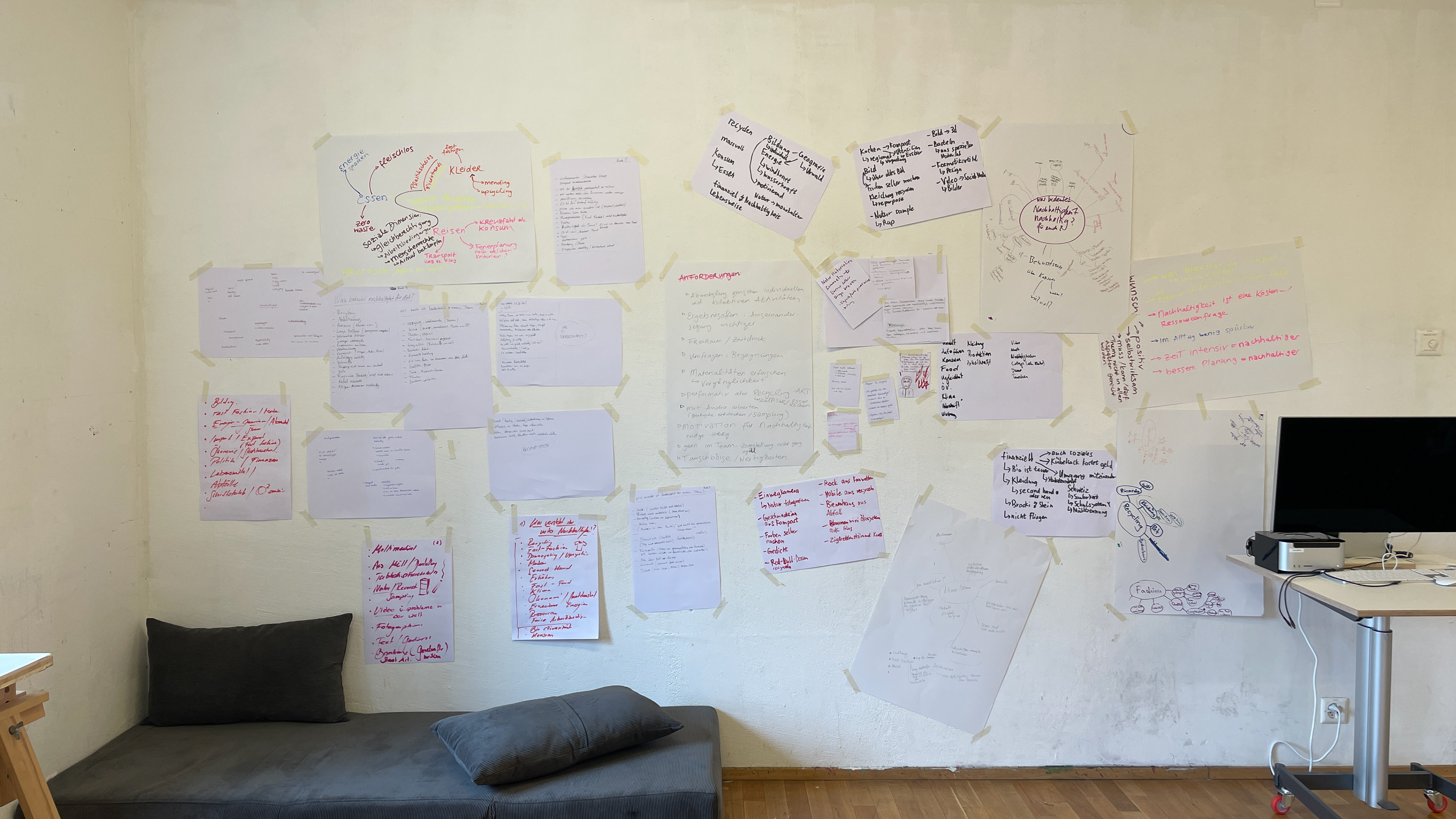 clusters zum thema nachhaltigkeit