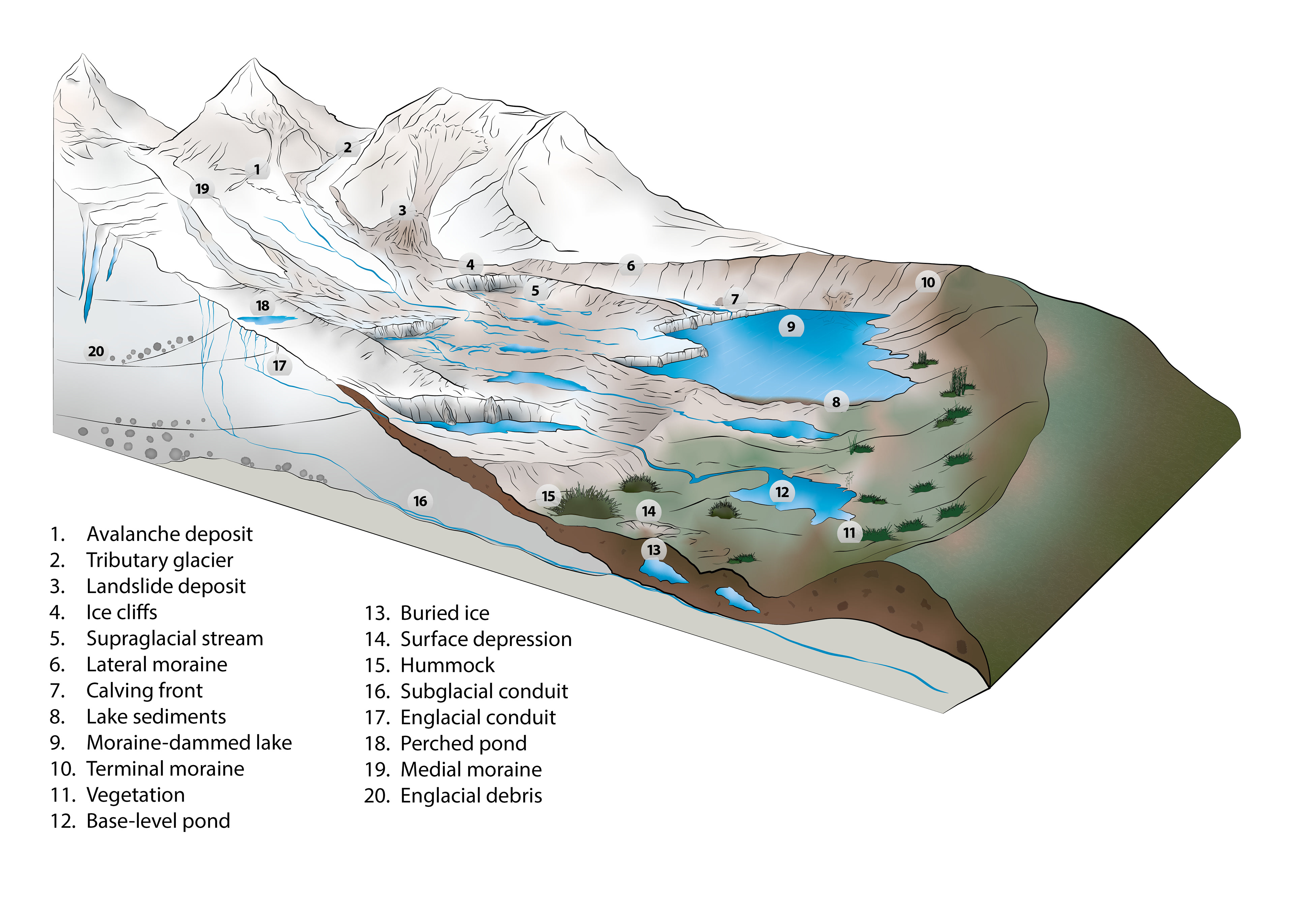 Glacier Illustration for Scientific Paper