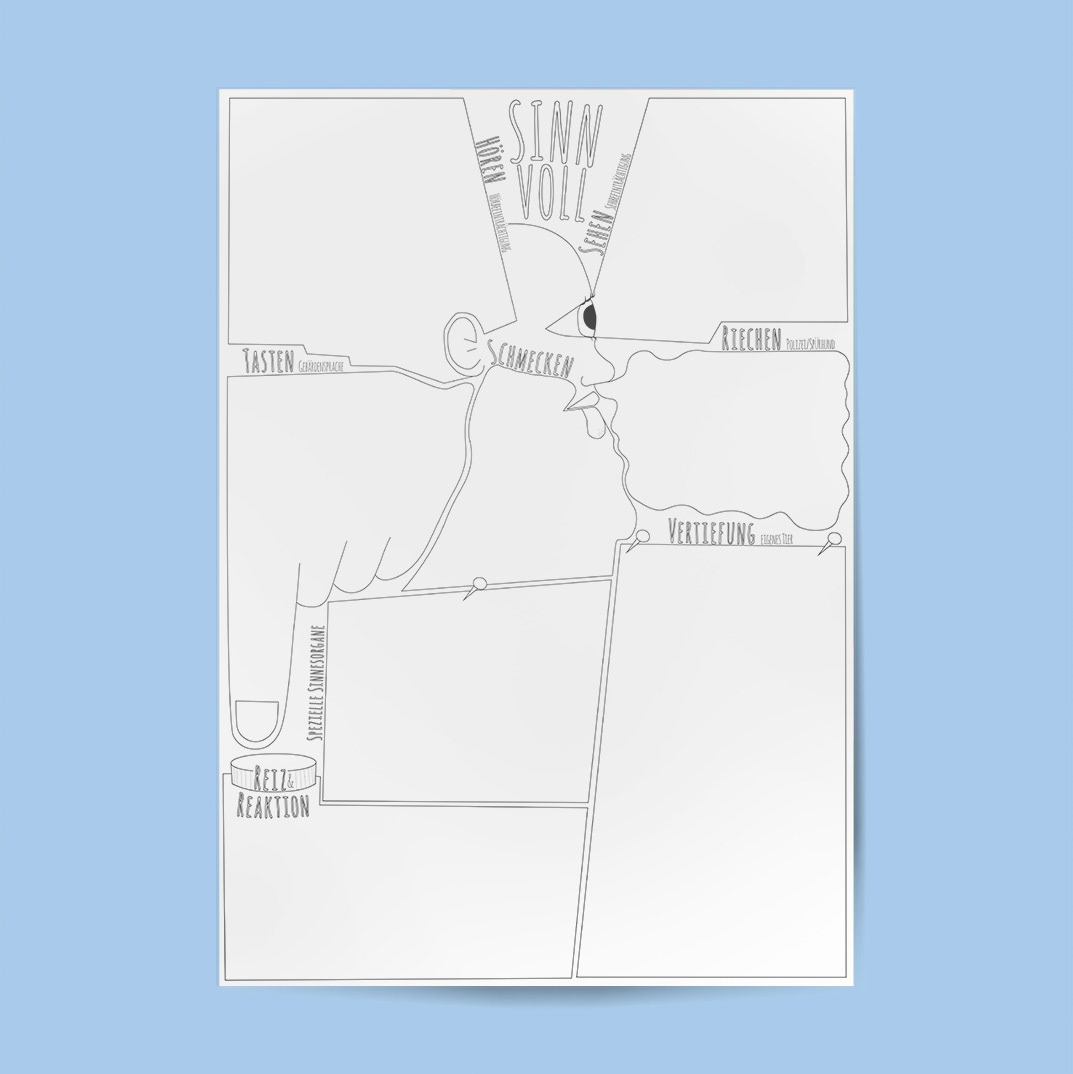 Concept Map für Schüler:innen