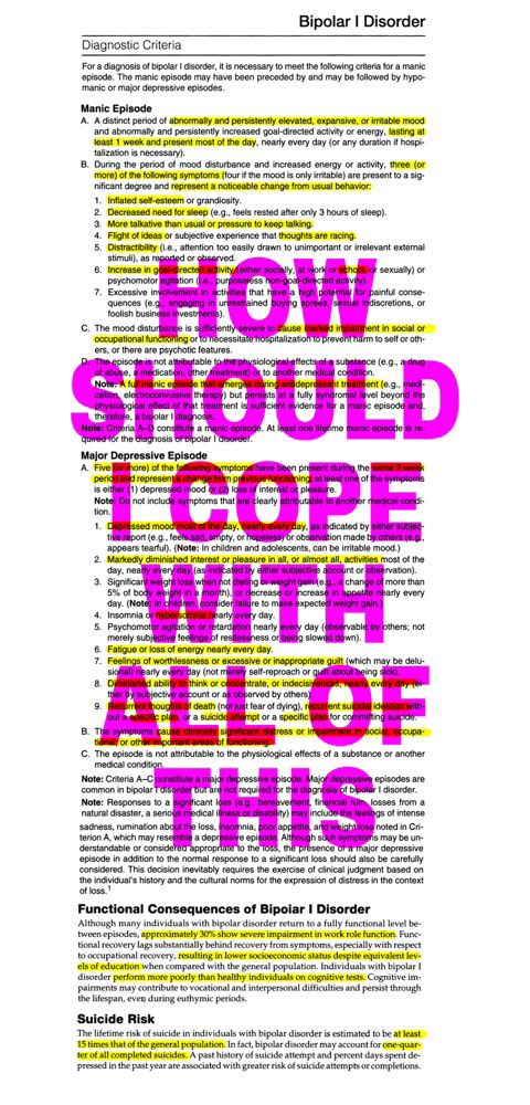 How Should I cope | Digital Collage | 2023