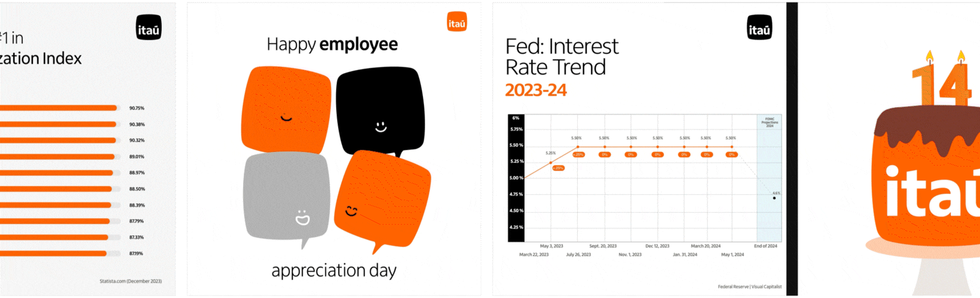 Social Media Animations