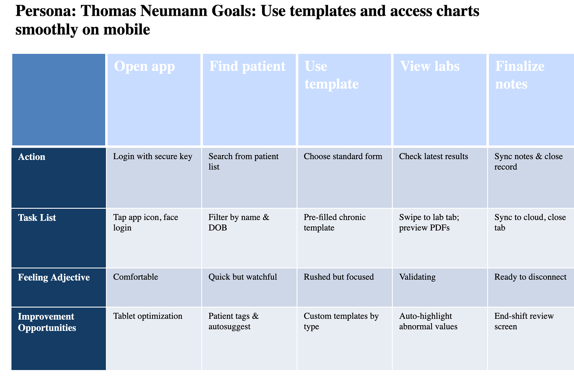 UX User Journey