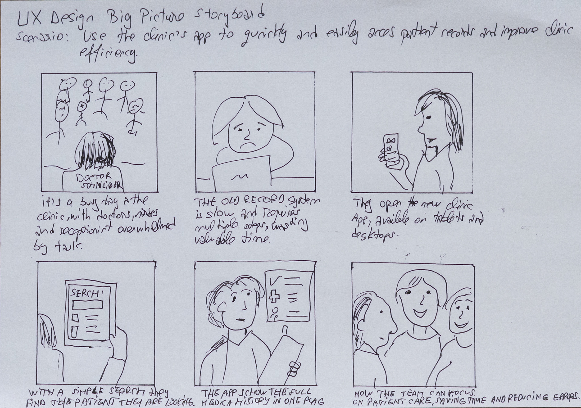 Scenario 1 – Big Picture – Current pain & improved future A busy clinic team moves from frustration with outdated tools to smooth, streamlined workflows using the proposed app.