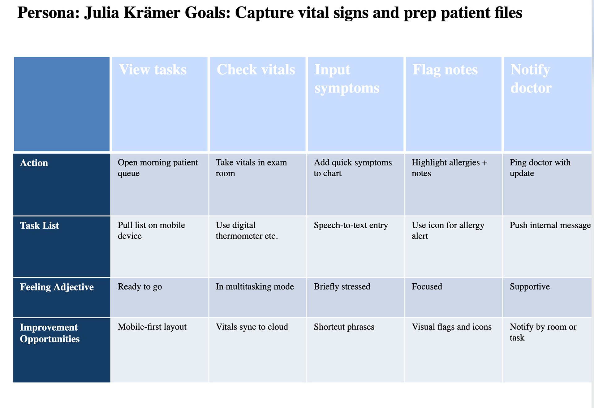 UX User Journey