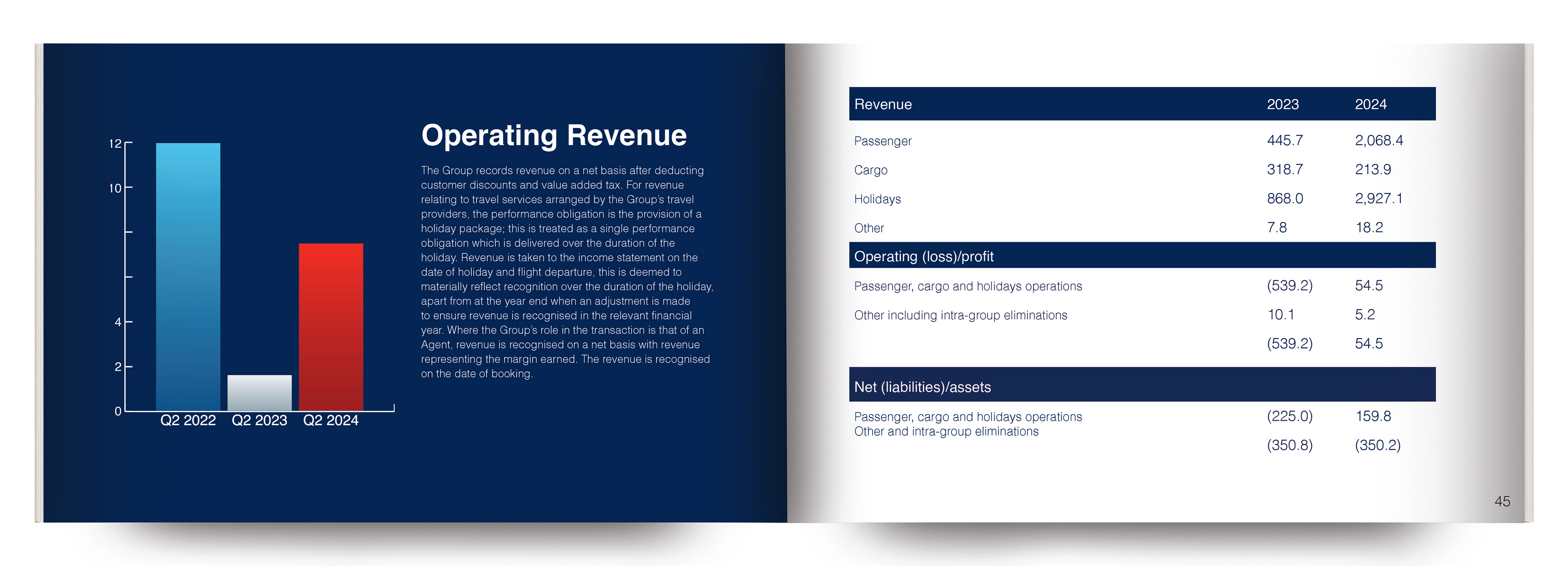 John Leventer Portfolio American Airlines Annual Report