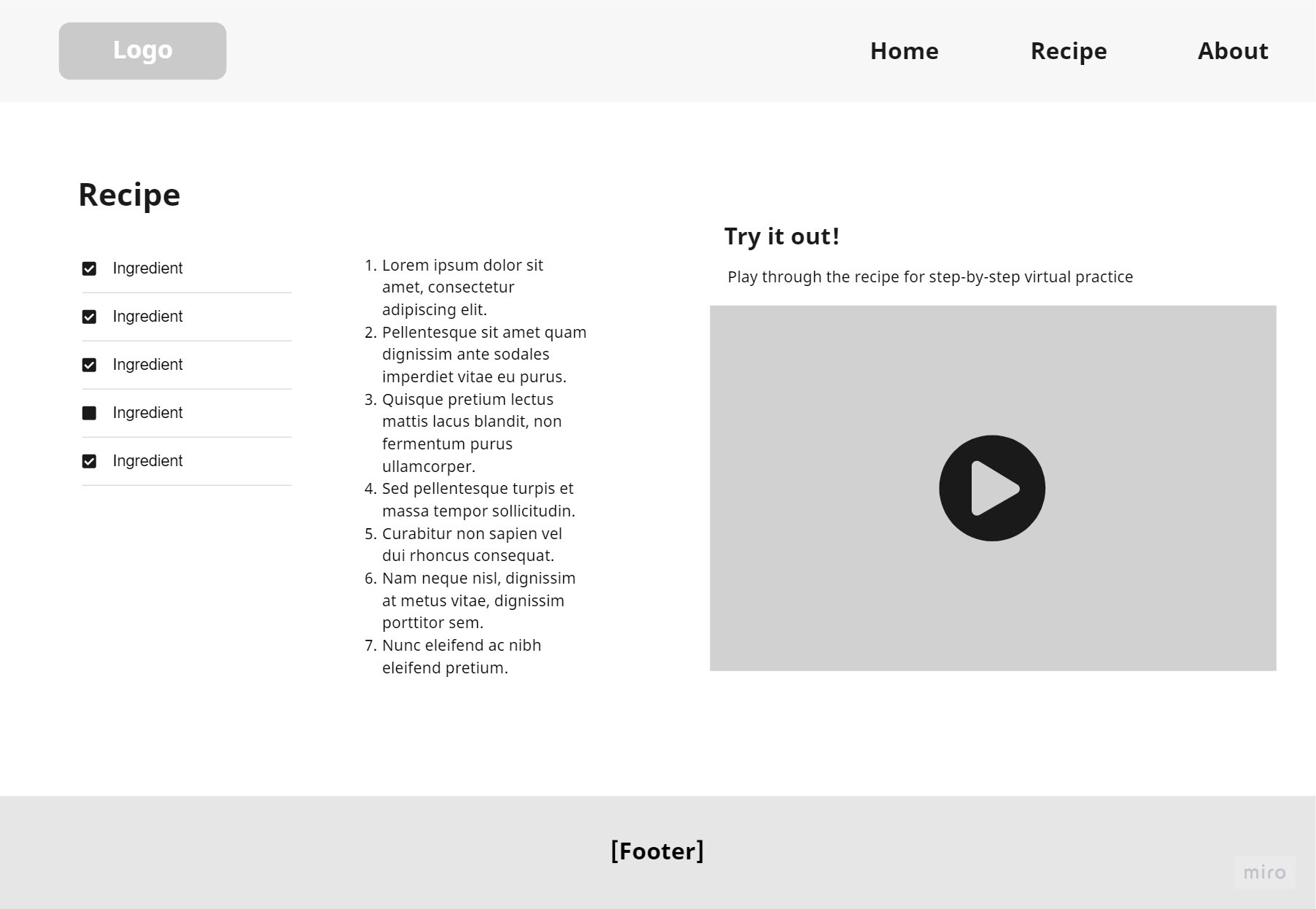 Individual recipe page