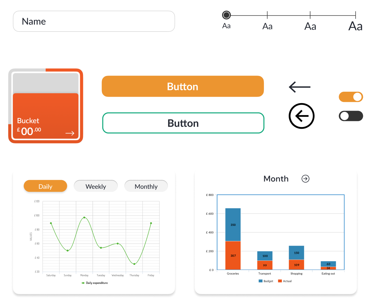Components, field forms, and example graphs