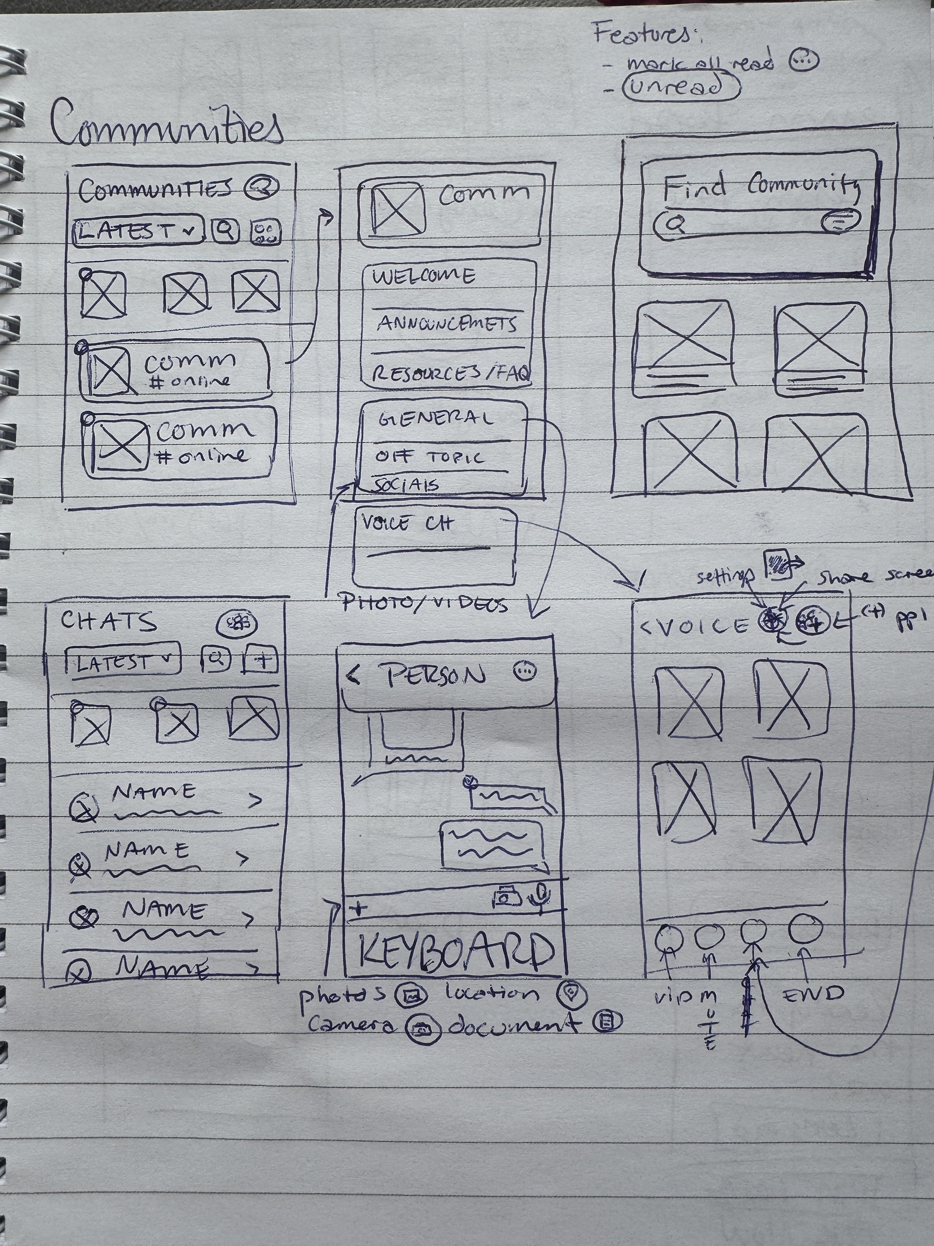 Brainstorming UI designs for the main 'communities' page