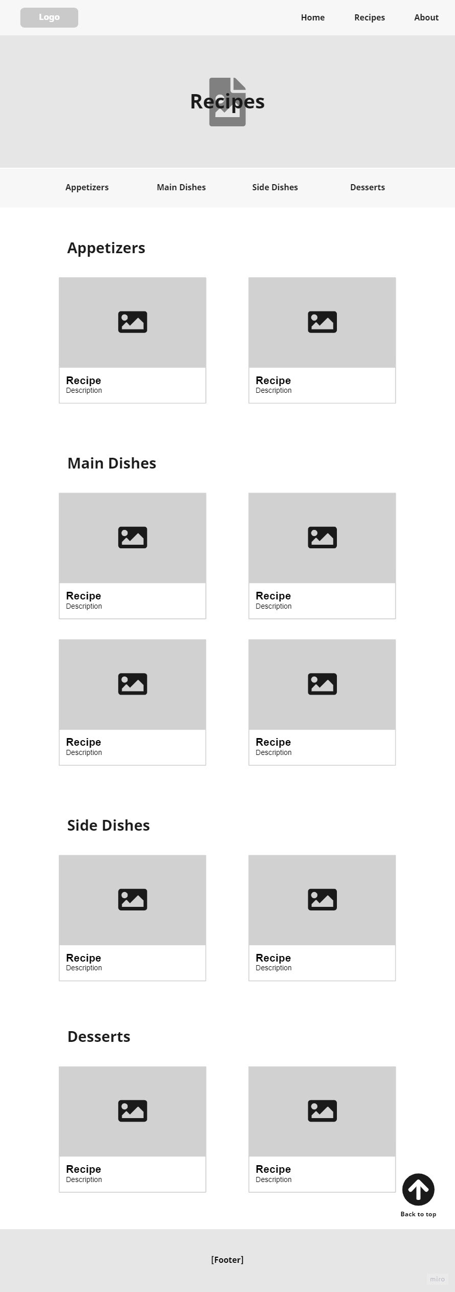 Recipe page