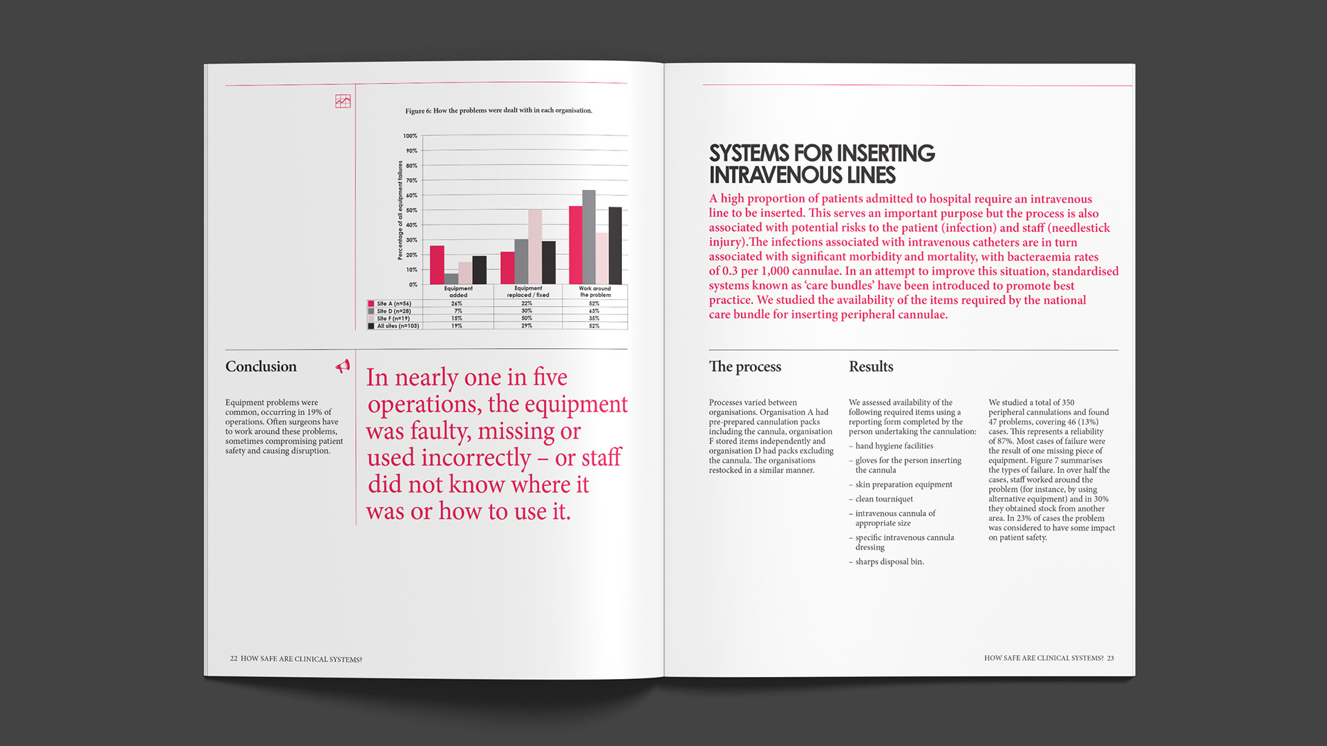 Inside spread of The Health Foundation's Evidence in Brief
