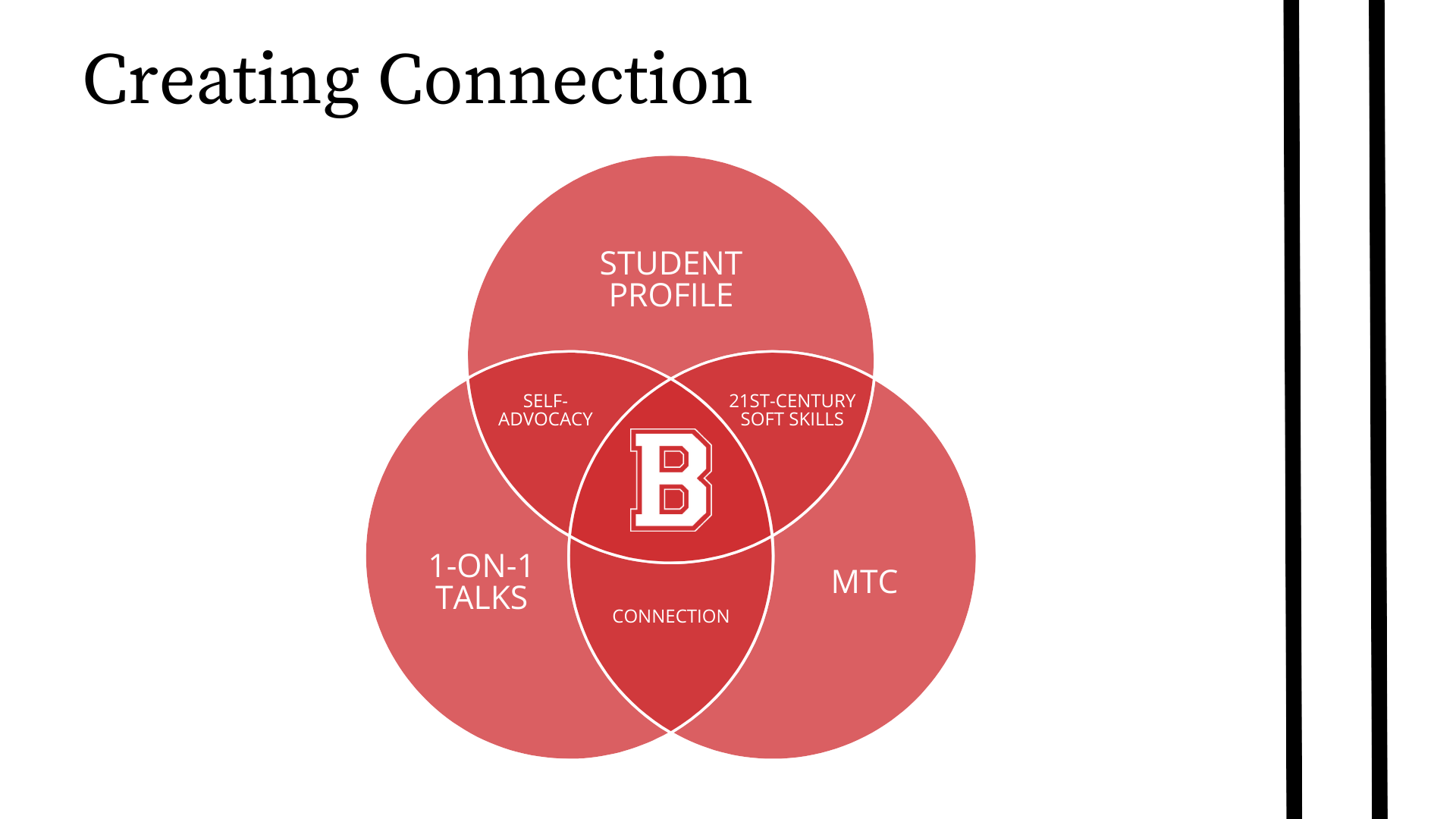 With the support of the student profile and the Mastery transcript innovation, we created the third part of our solution: connection conversations. These would be one-on-one discussions each semester between students and teachers. Every time they have a connection conversation they update the student profile for support of the student throughout their years. We established our discussion with Mike Stacey at the beginning of the pitch with just a 45-second conversation that created a connection, but imagine if this was a 15-minute conversation between students and teachers. The conversations’ main goal is for the teachers to assess individual student learning while helping build a strong and trusting student-teacher relationship, which will break down the student-teacher barrier and teach students self-advocacy skills. Connection conversations will shift the focus to each student's learning, growth, and goals, rather than letters in the grade book. These conversations would have three categories of questions: relationship-strengthening questions, questions that assess student skills, and self-advocacy questions. The combination of student profile, MTC, and connection conversations would help with soft skills, connection with faculty, and building student’s own self-advocacy.