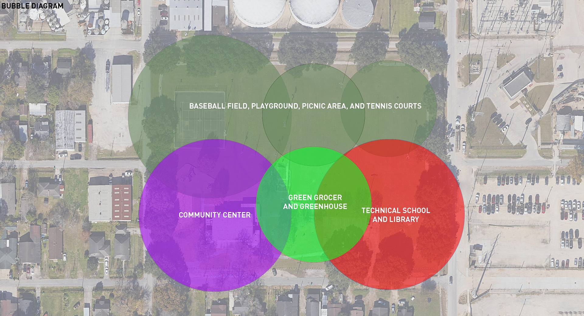 Bubble diagram of site plan.
