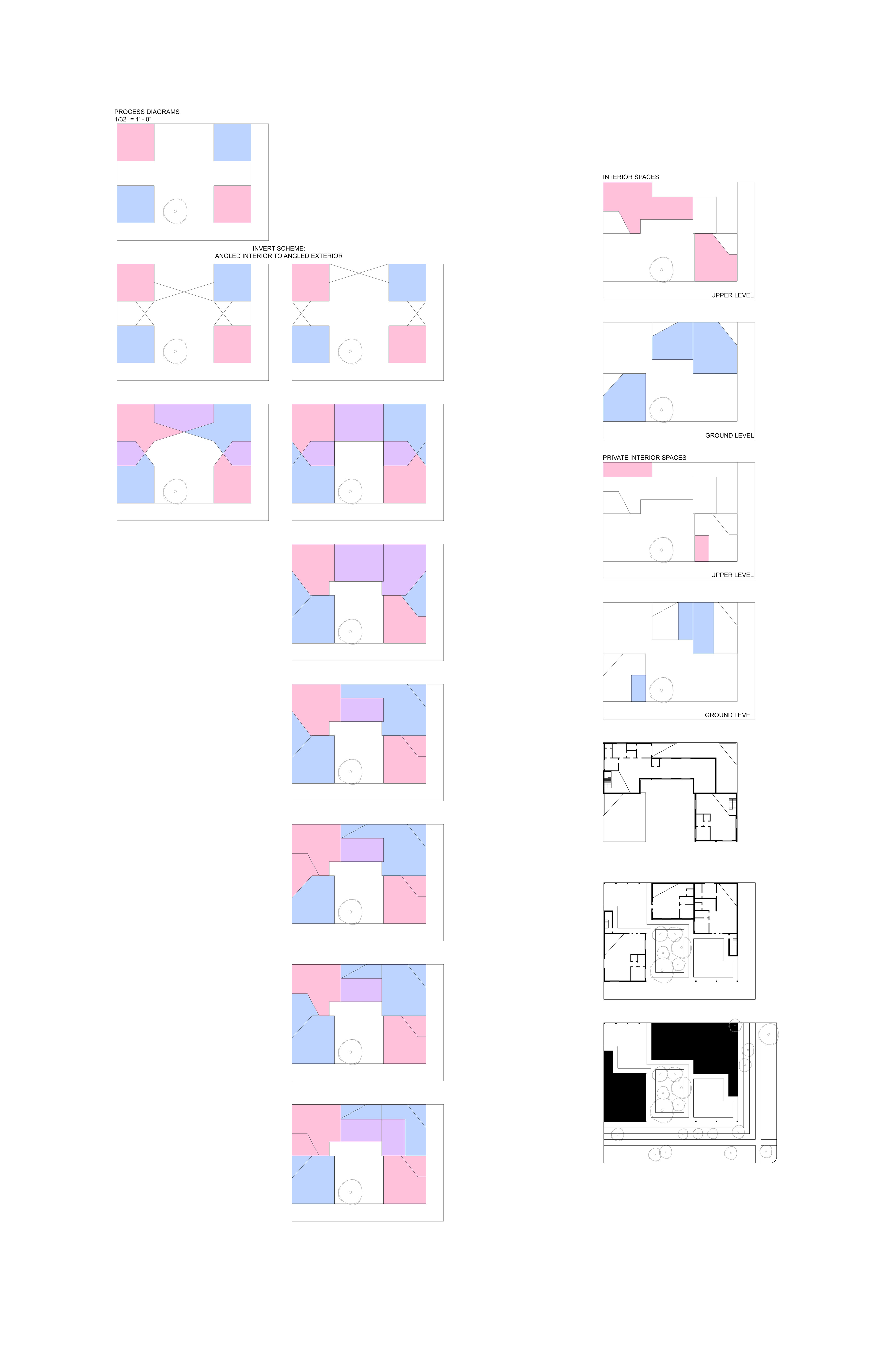 Project Development Diagram