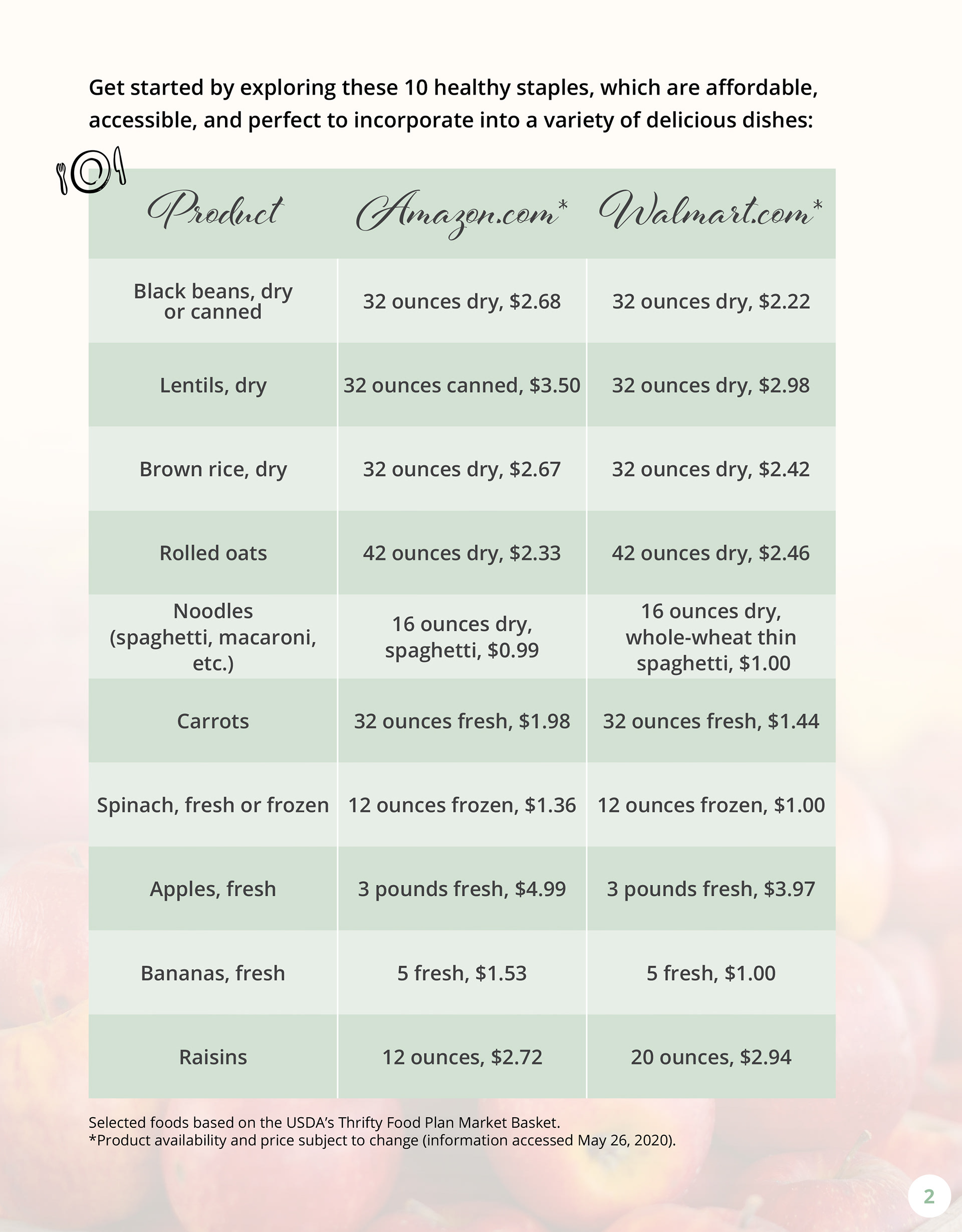 Plant-Based on a Budget Spread