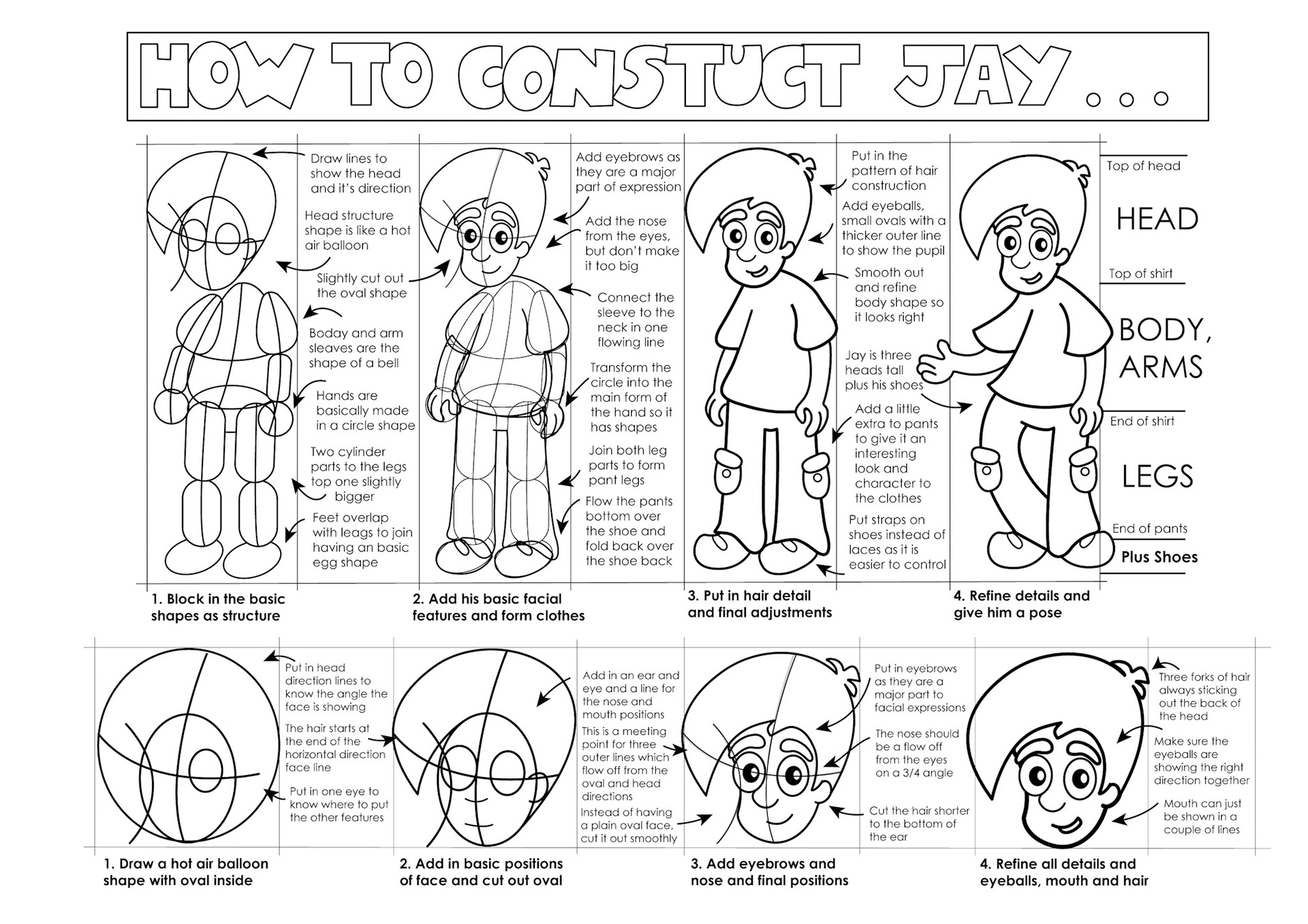 How to construct Jay