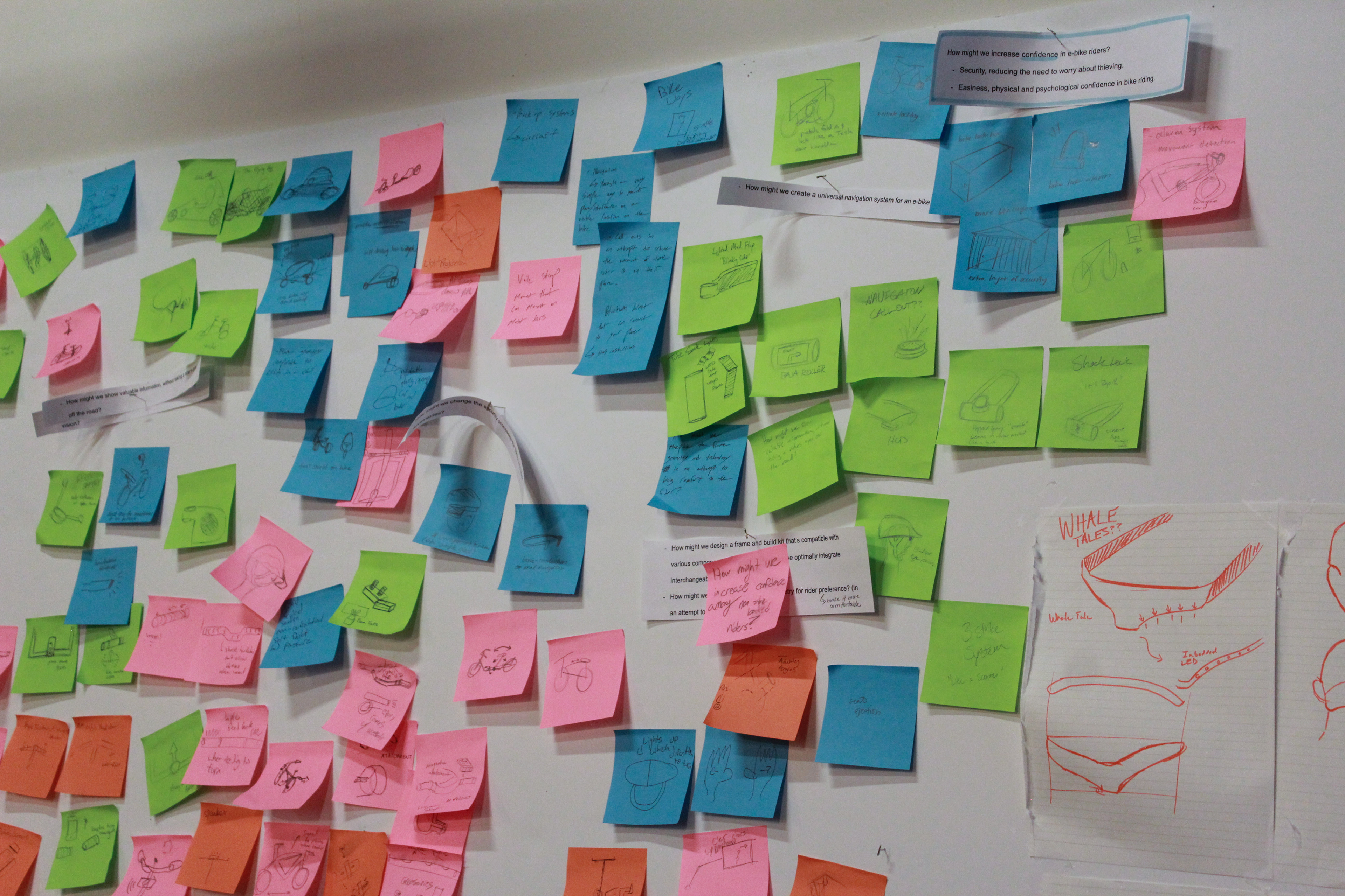 Post-It Note quick and dirty ideation