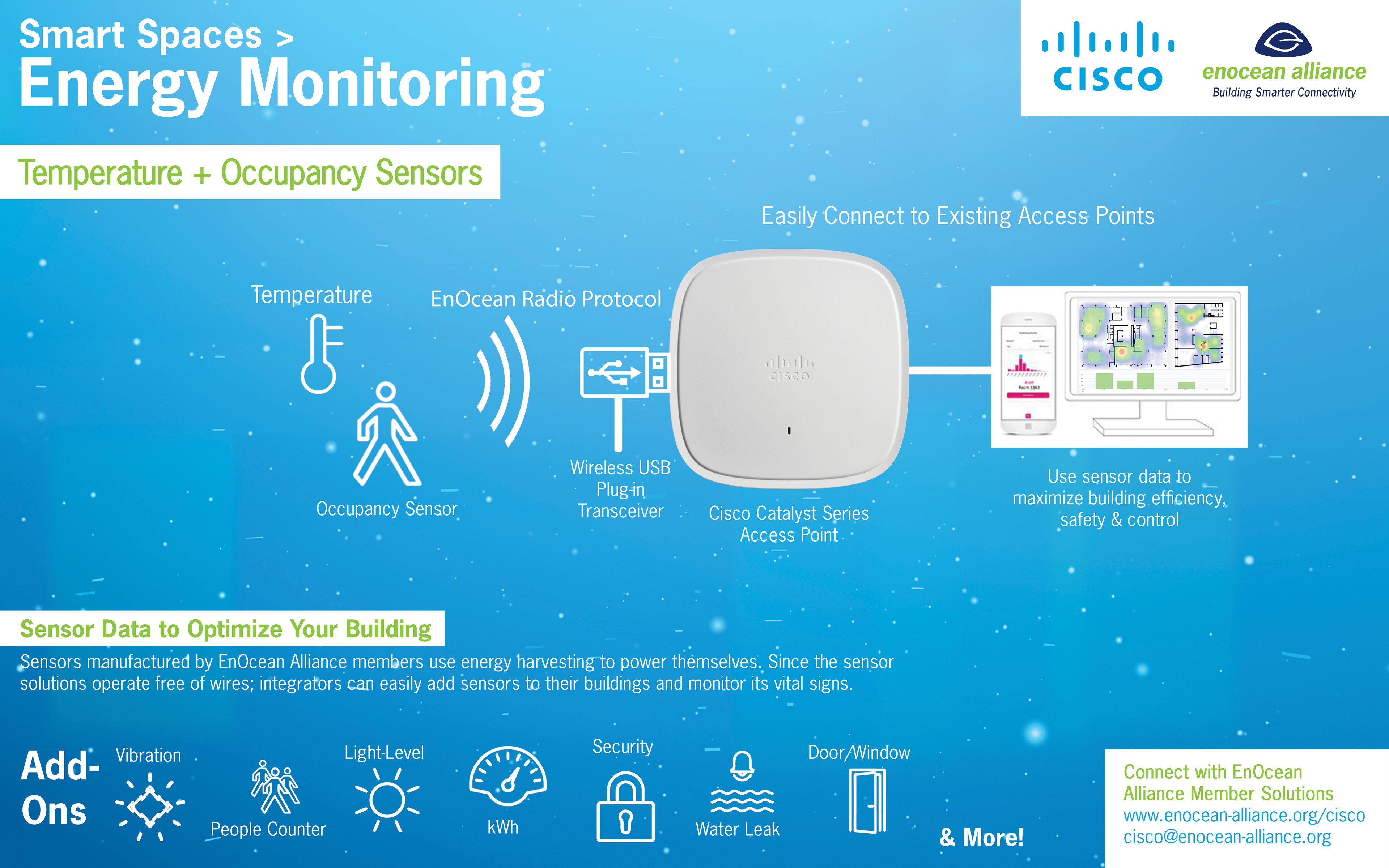 EnOcean Alliance Website Project - Partnership with Cisco 2023