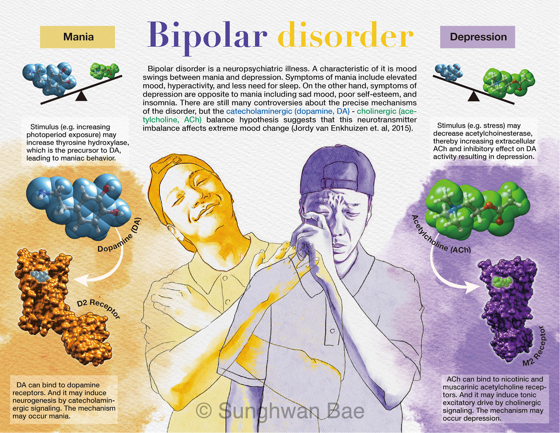 Bae_final_disorder poster