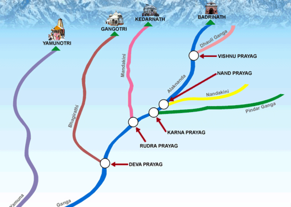 https://www.faossb.com/blog-posts/5-prayags-of-uttarakhand-the-sacred-confluence-of-rivers