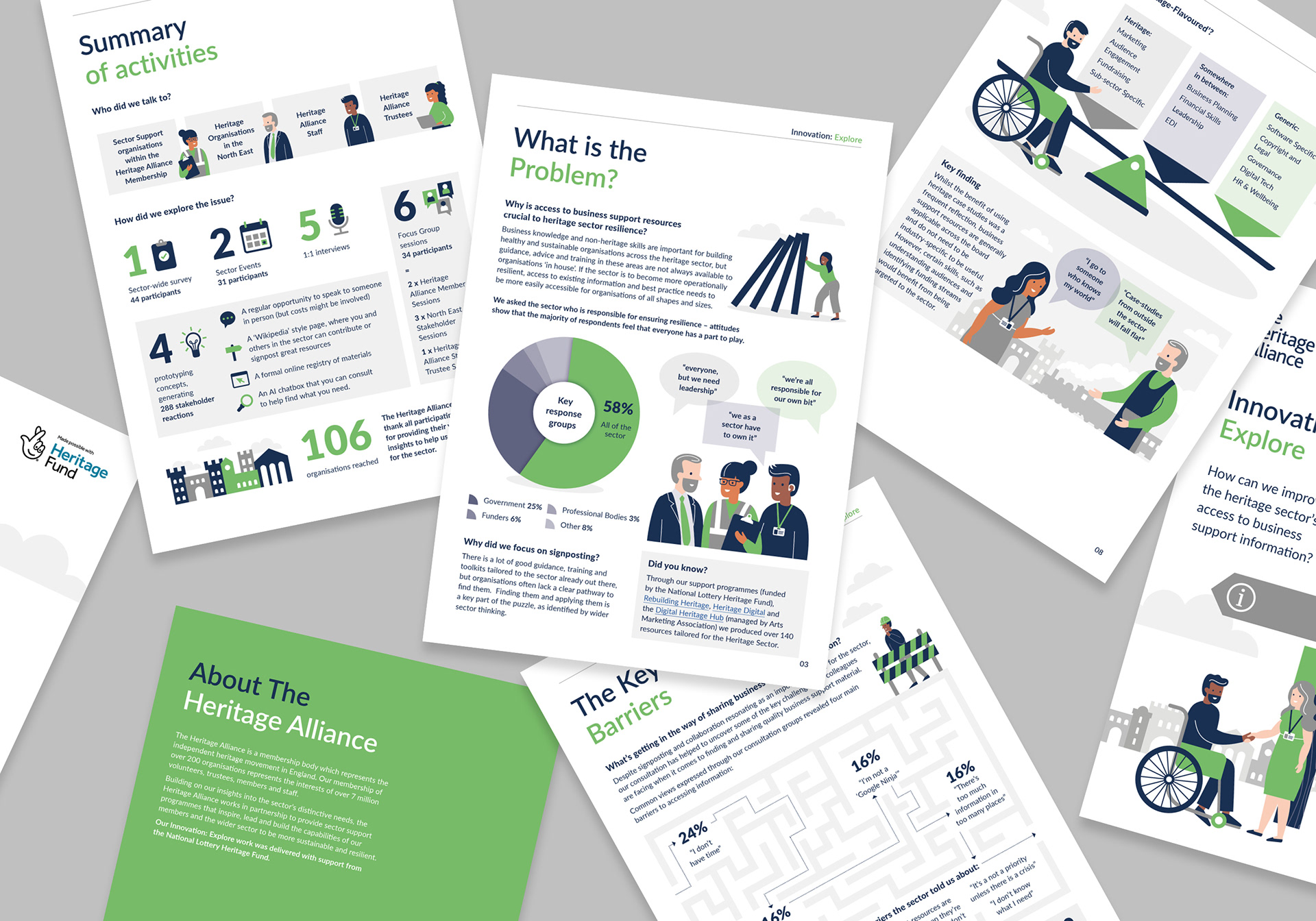Pages from The Heritage Alliance illustrated report designed by Sharon Armstrong Creative