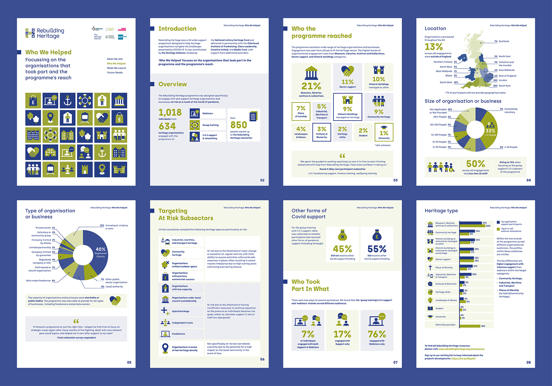 Pages from Rebuilding Heritage's Infographics designed by Sharon Armstrong Creative