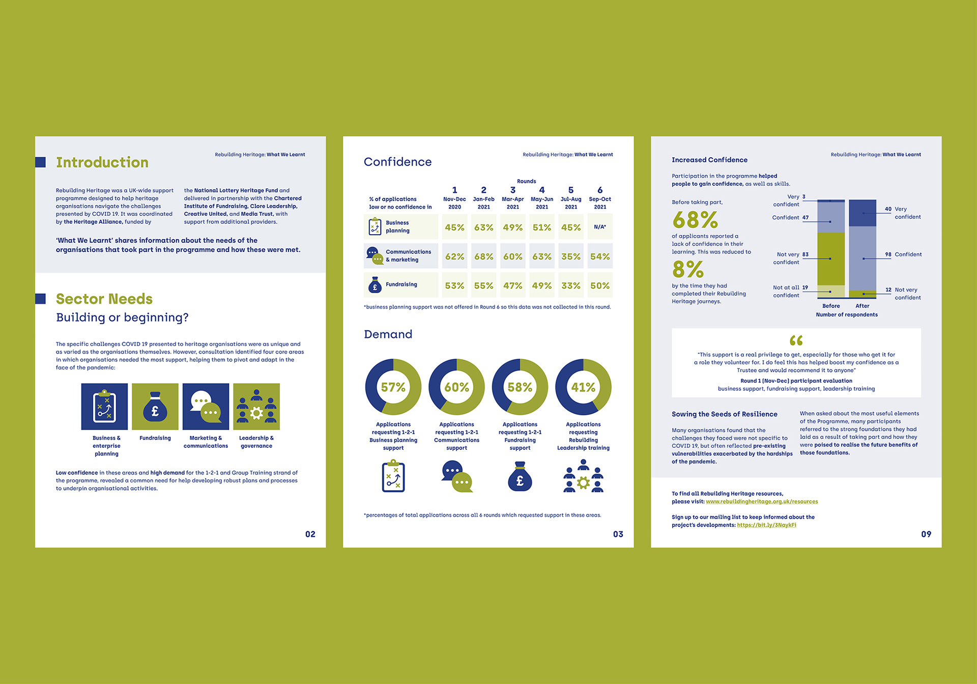 Pages from Rebuilding Heritage's Infographics designed by Sharon Armstrong Creative