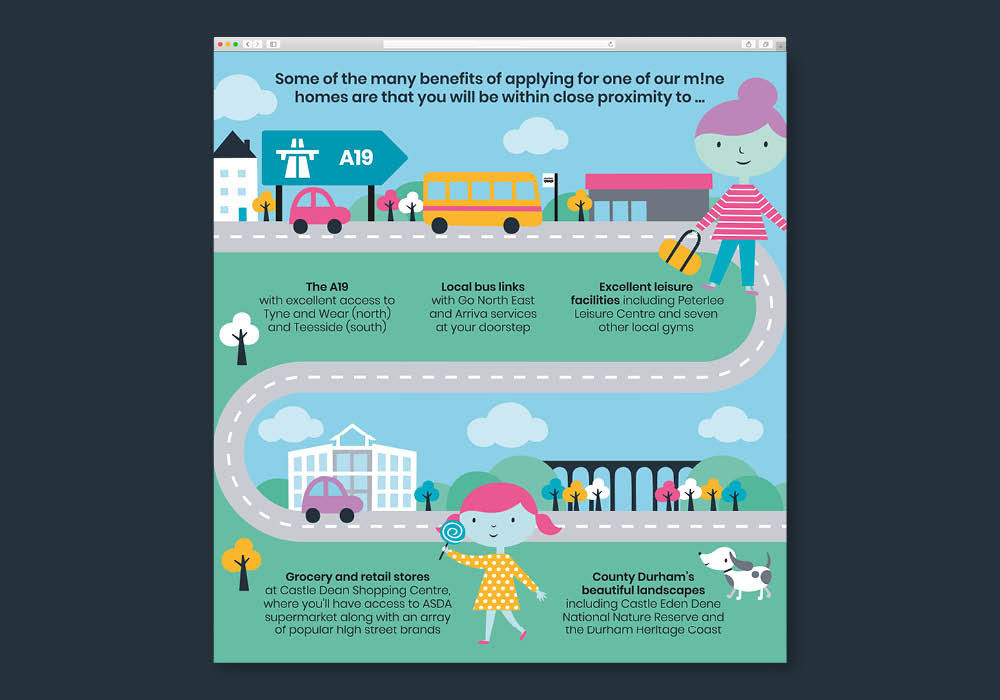 Infographic designed for M!ne Rent to Buy by Sharon Armstrong Creative