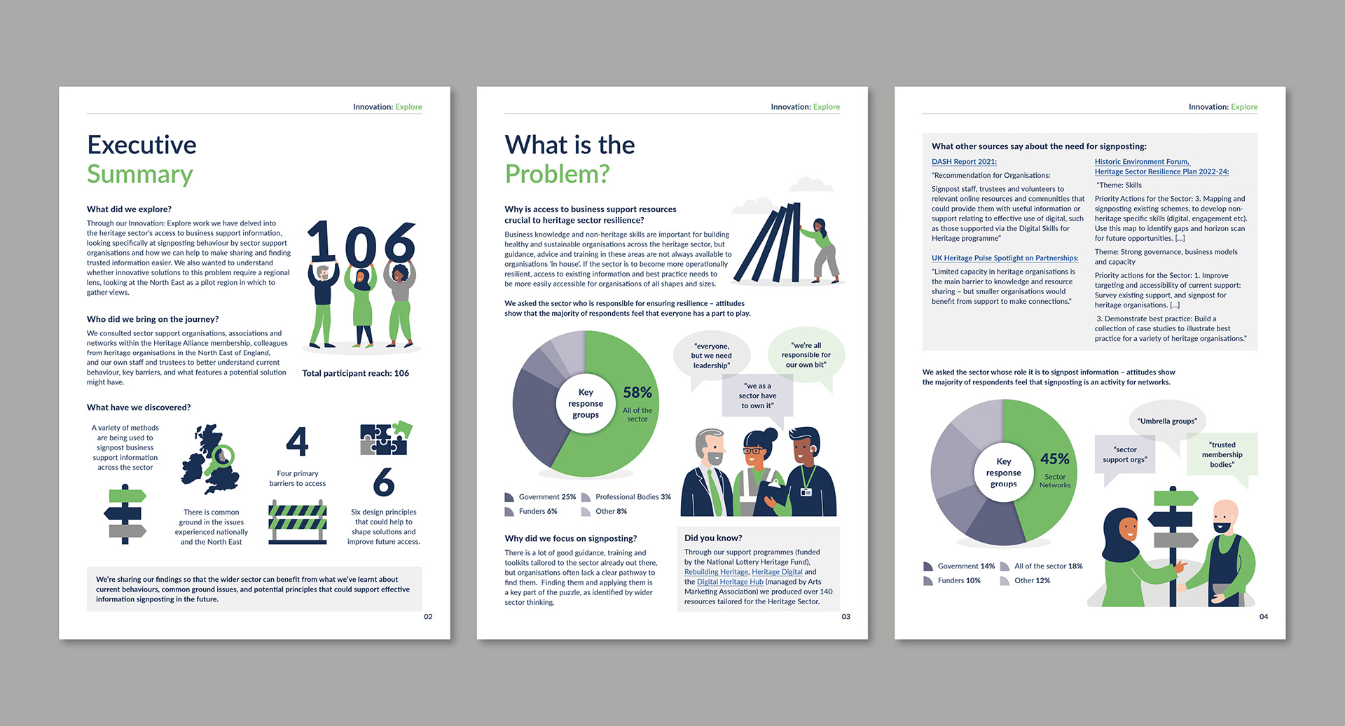 Pages from The Heritage Alliance illustrated report designed by Sharon Armstrong Creative