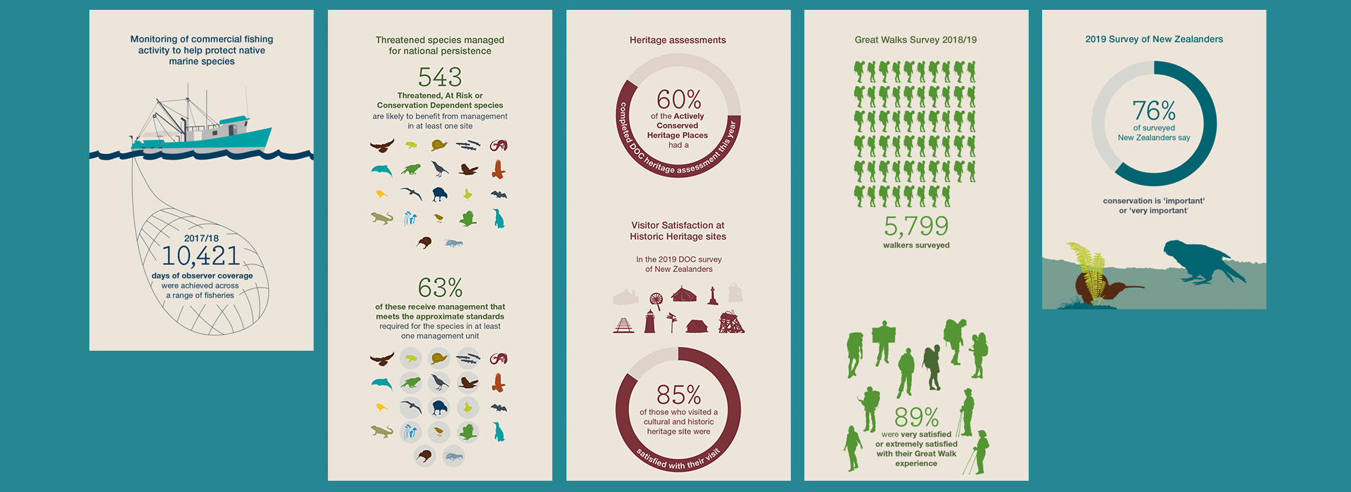 Annual Report infographics