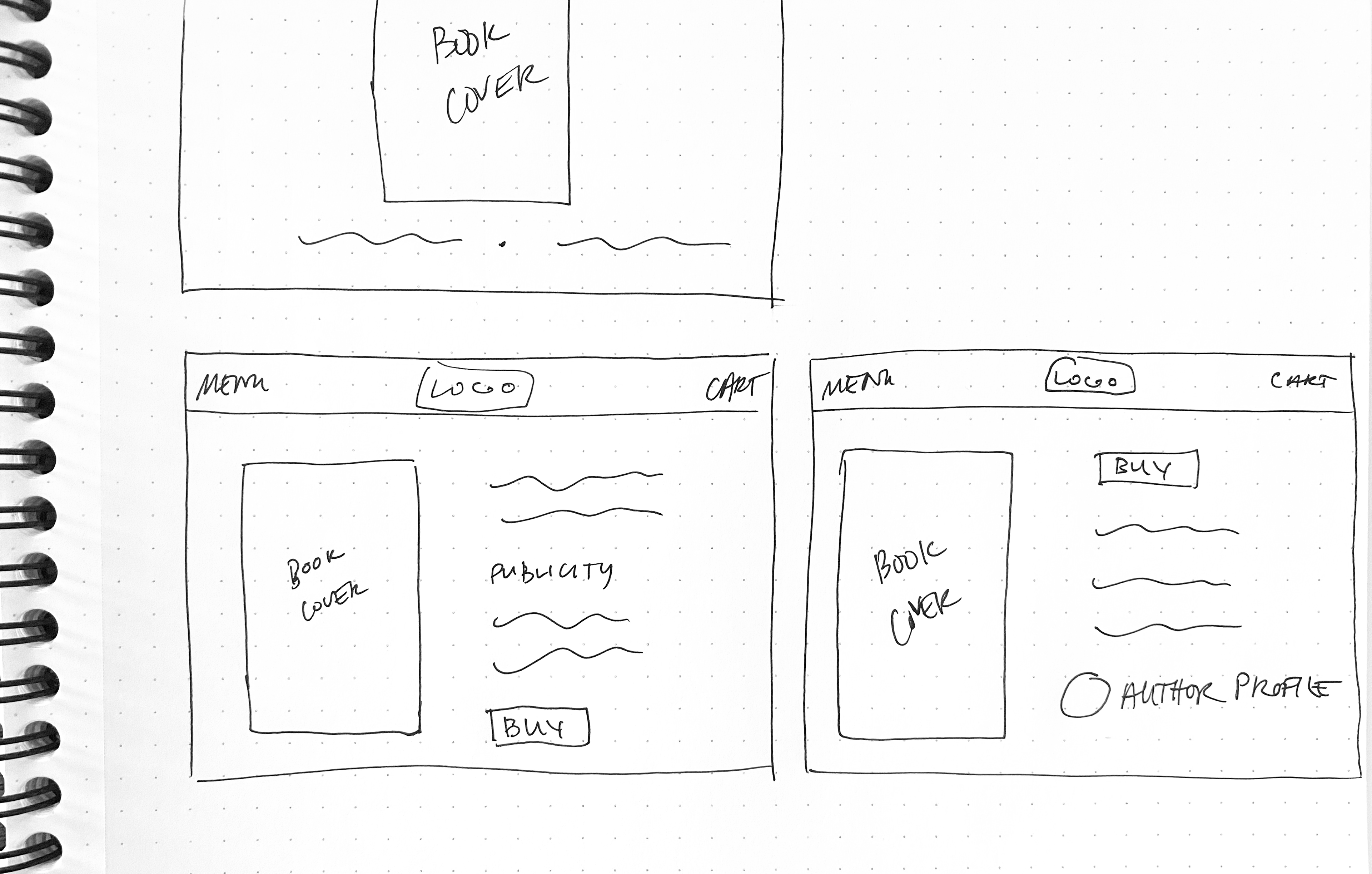 Picture of hand-drawn wireframes for book pages
